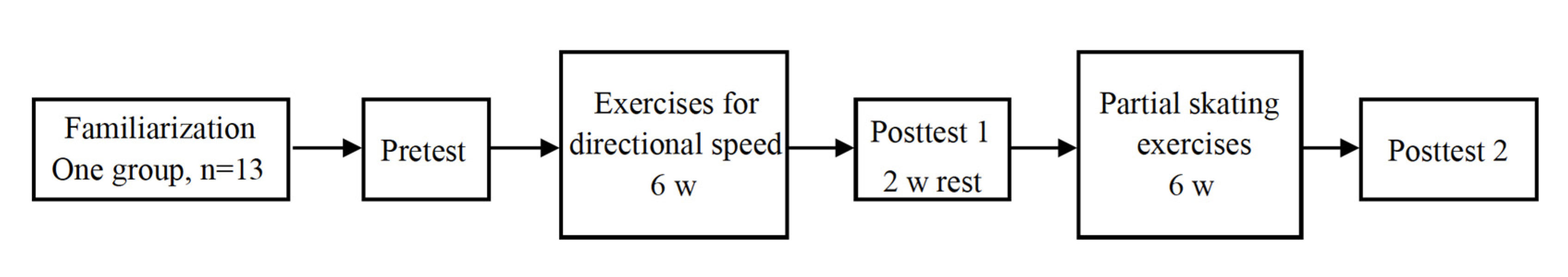 Sports 08 00126 g001