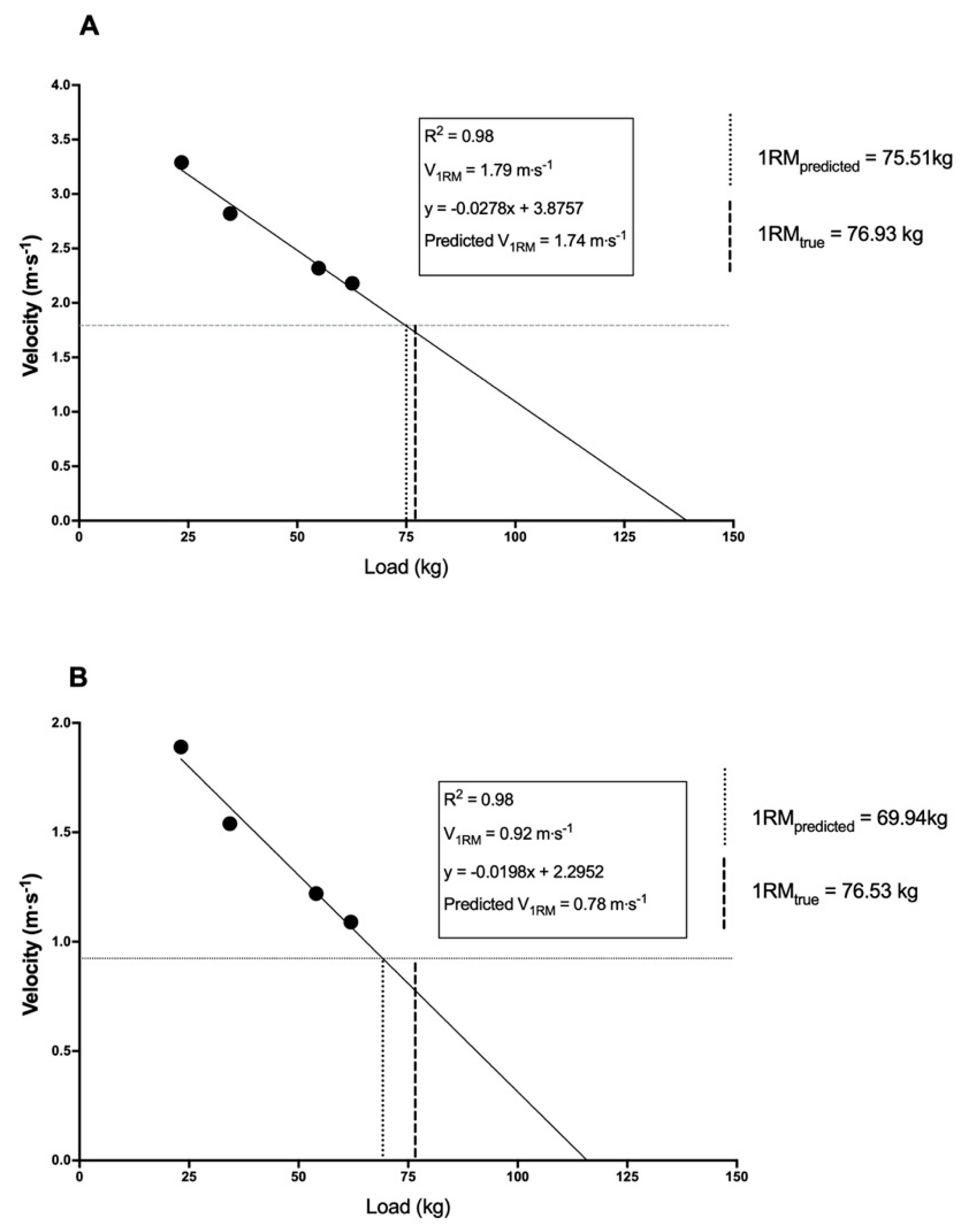Sports 08 00129 g001 Sports 08 00129 g001