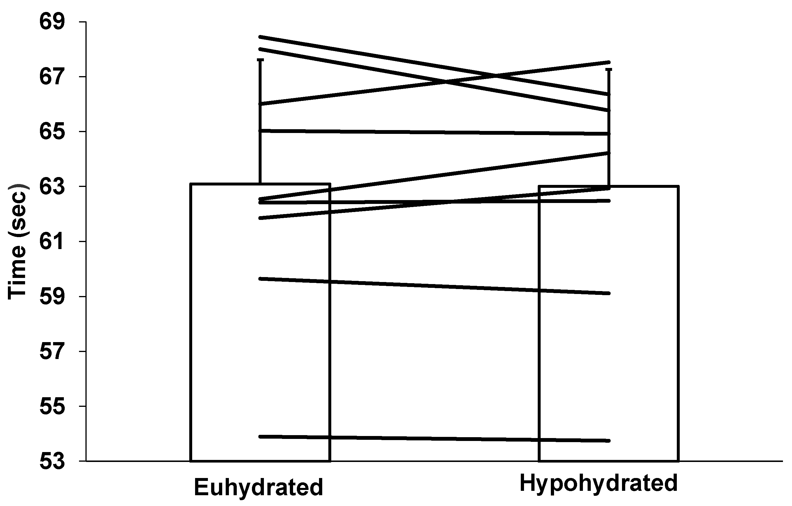 Sports 08 00133 g003