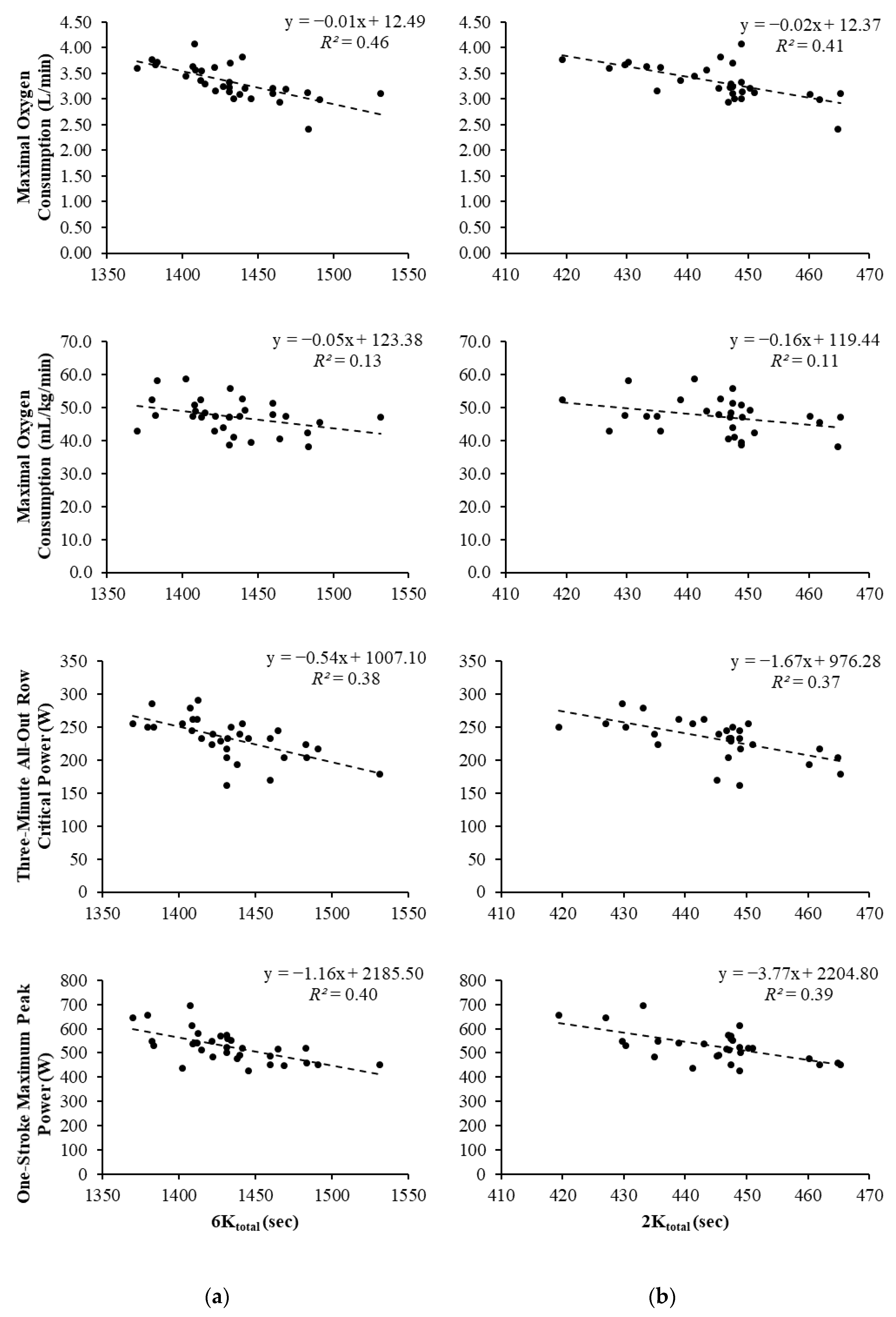 Sports 08 00136 g002