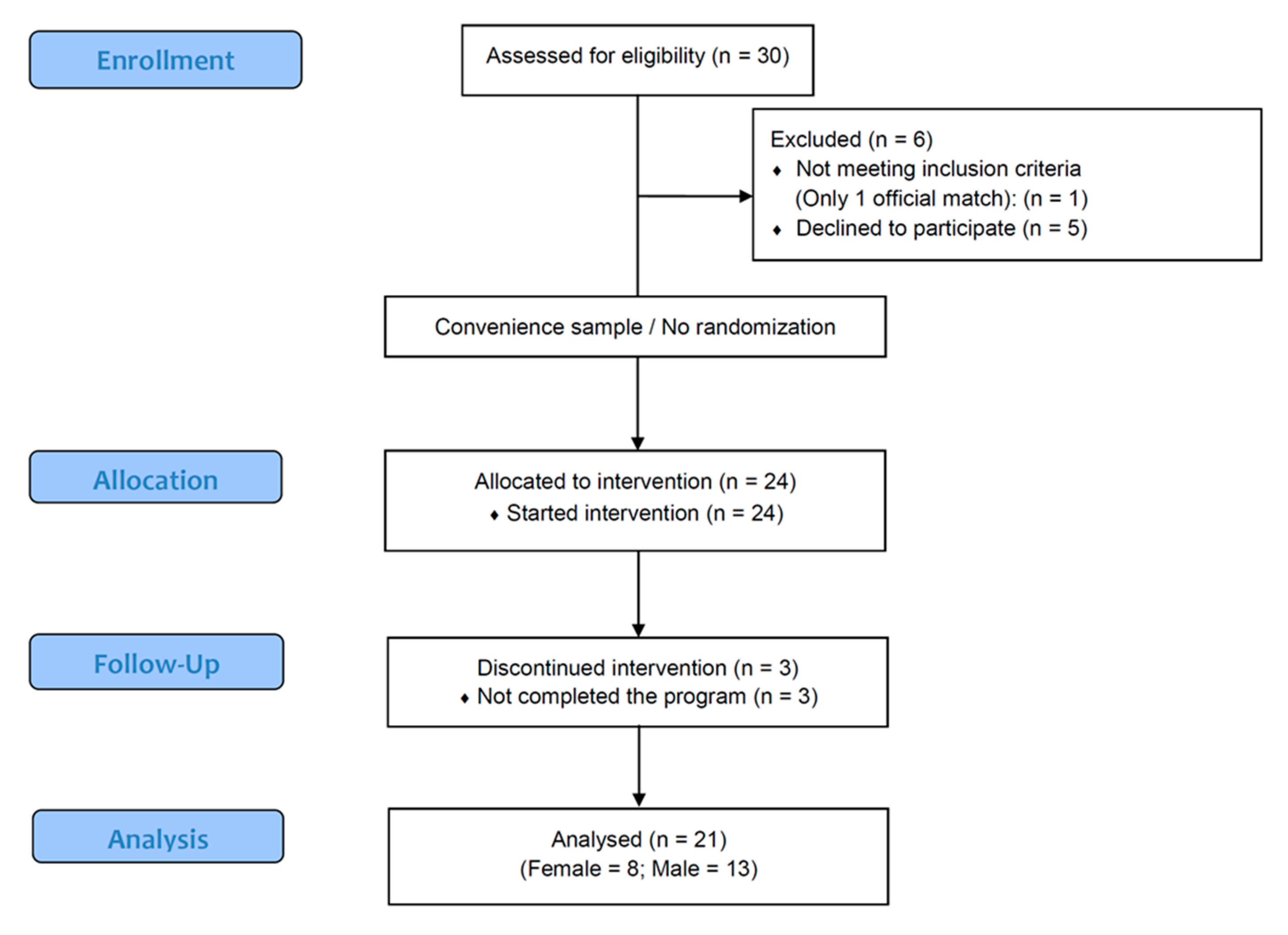 Sports 08 00137 g002