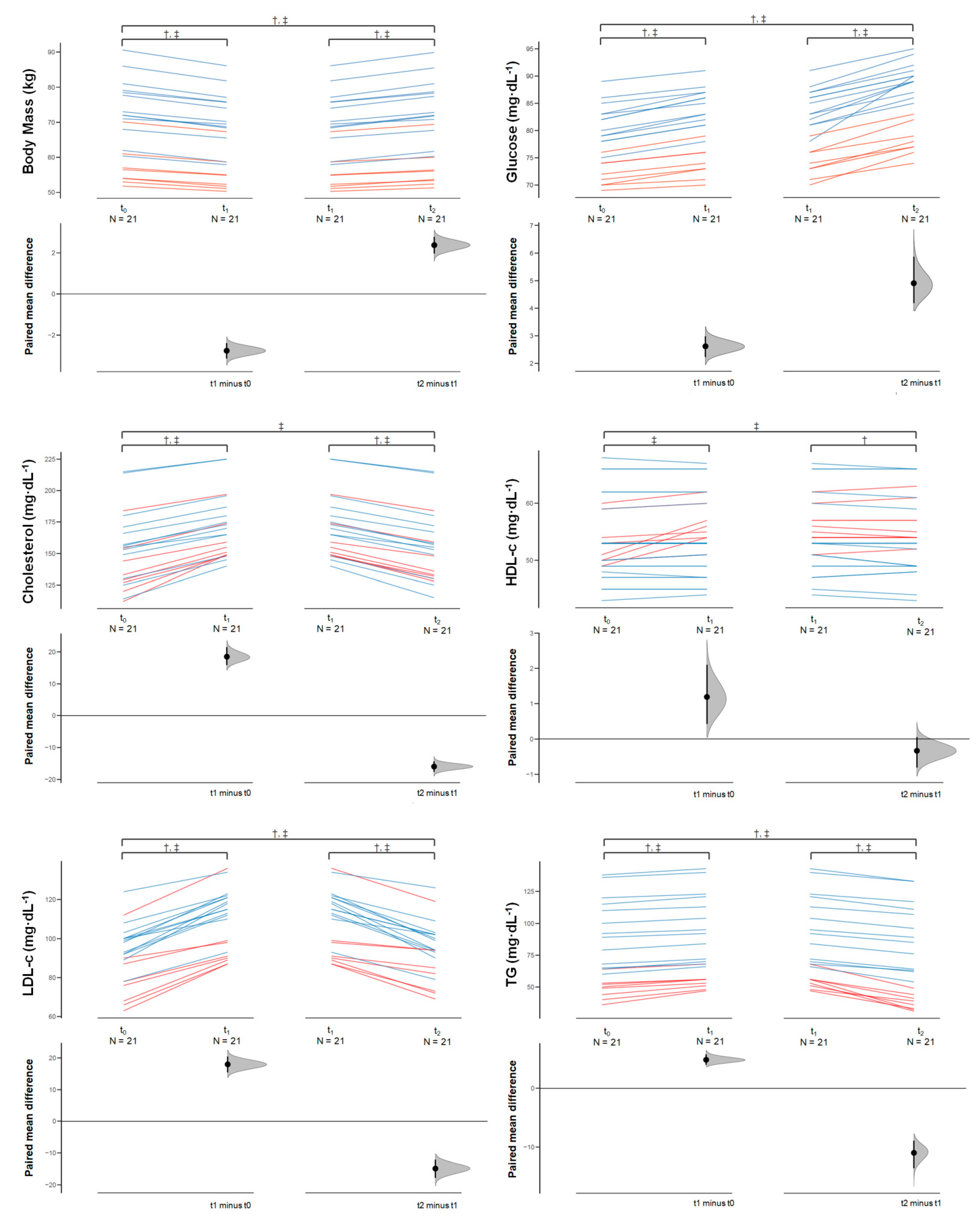 Sports 08 00137 g003a