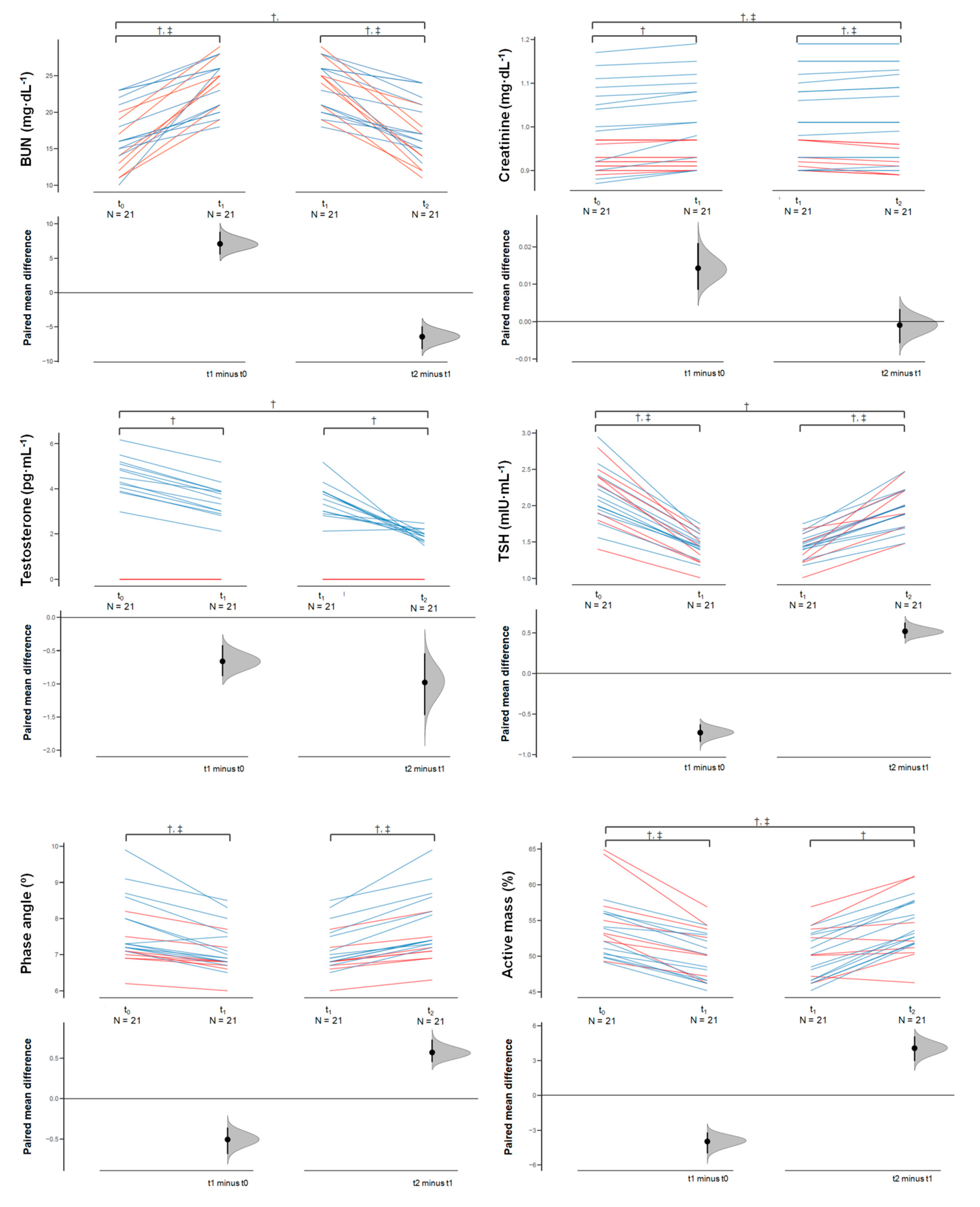 Sports 08 00137 g003b