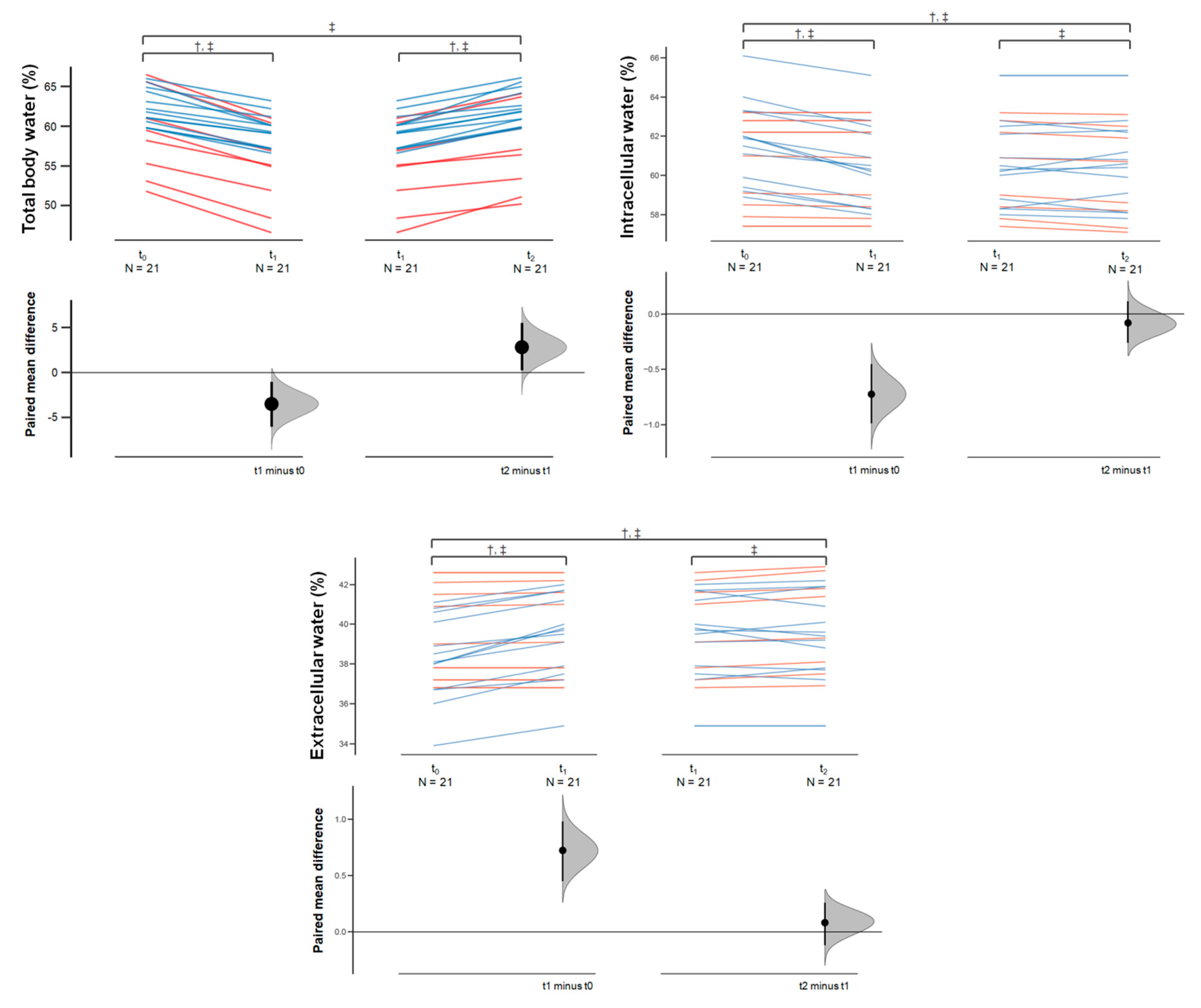 Sports 08 00137 g003c