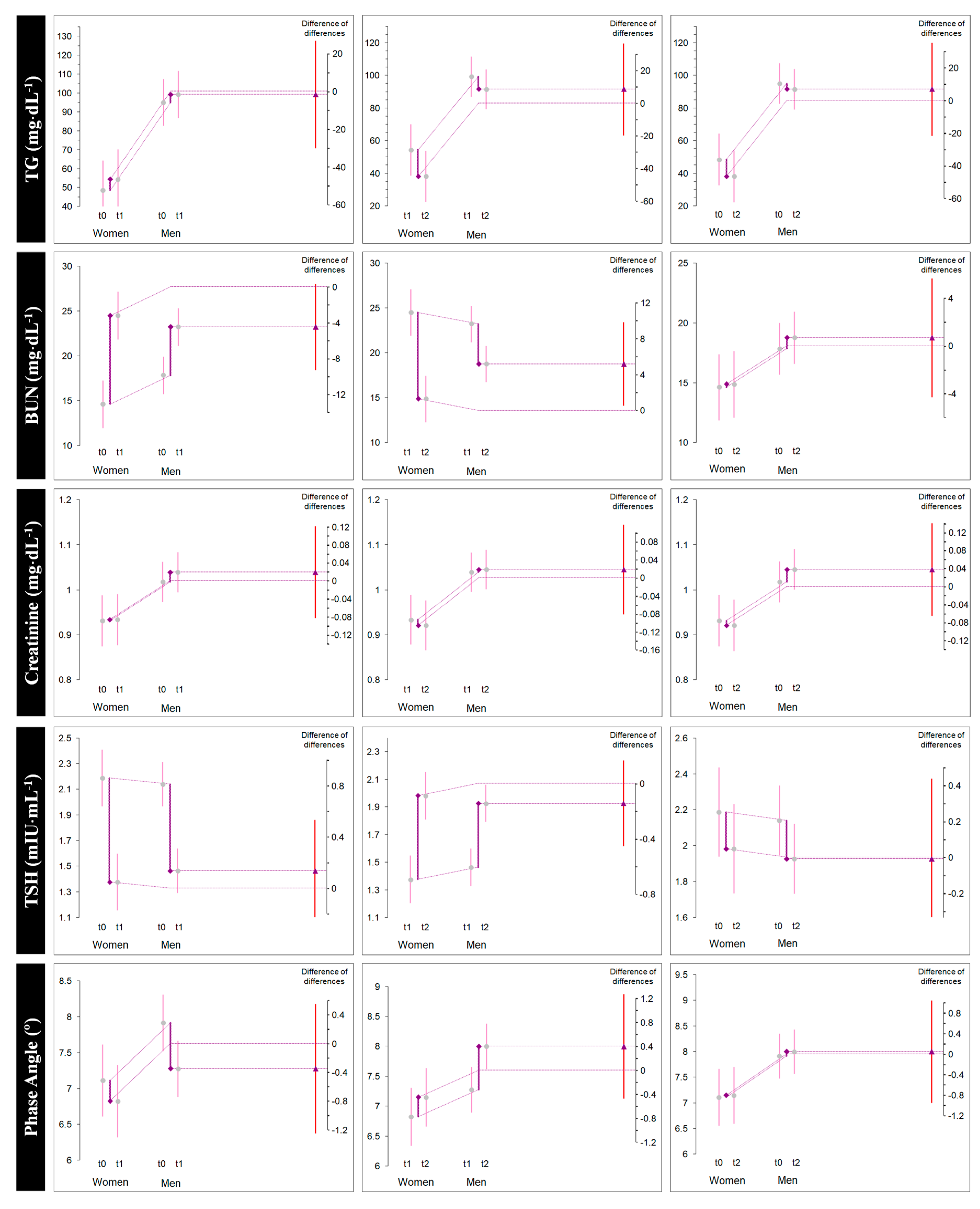 Sports 08 00137 g004b