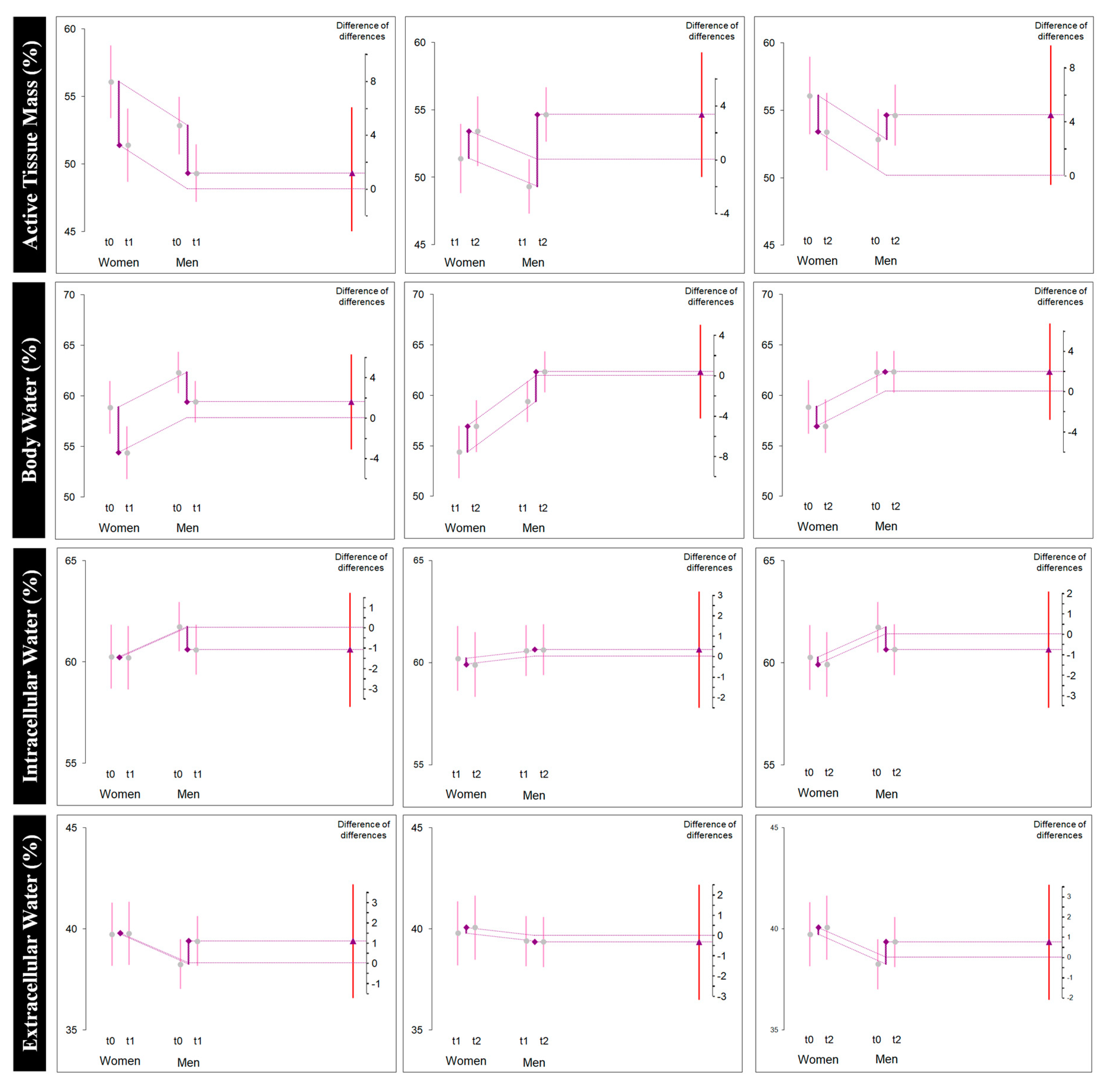 Sports 08 00137 g004c