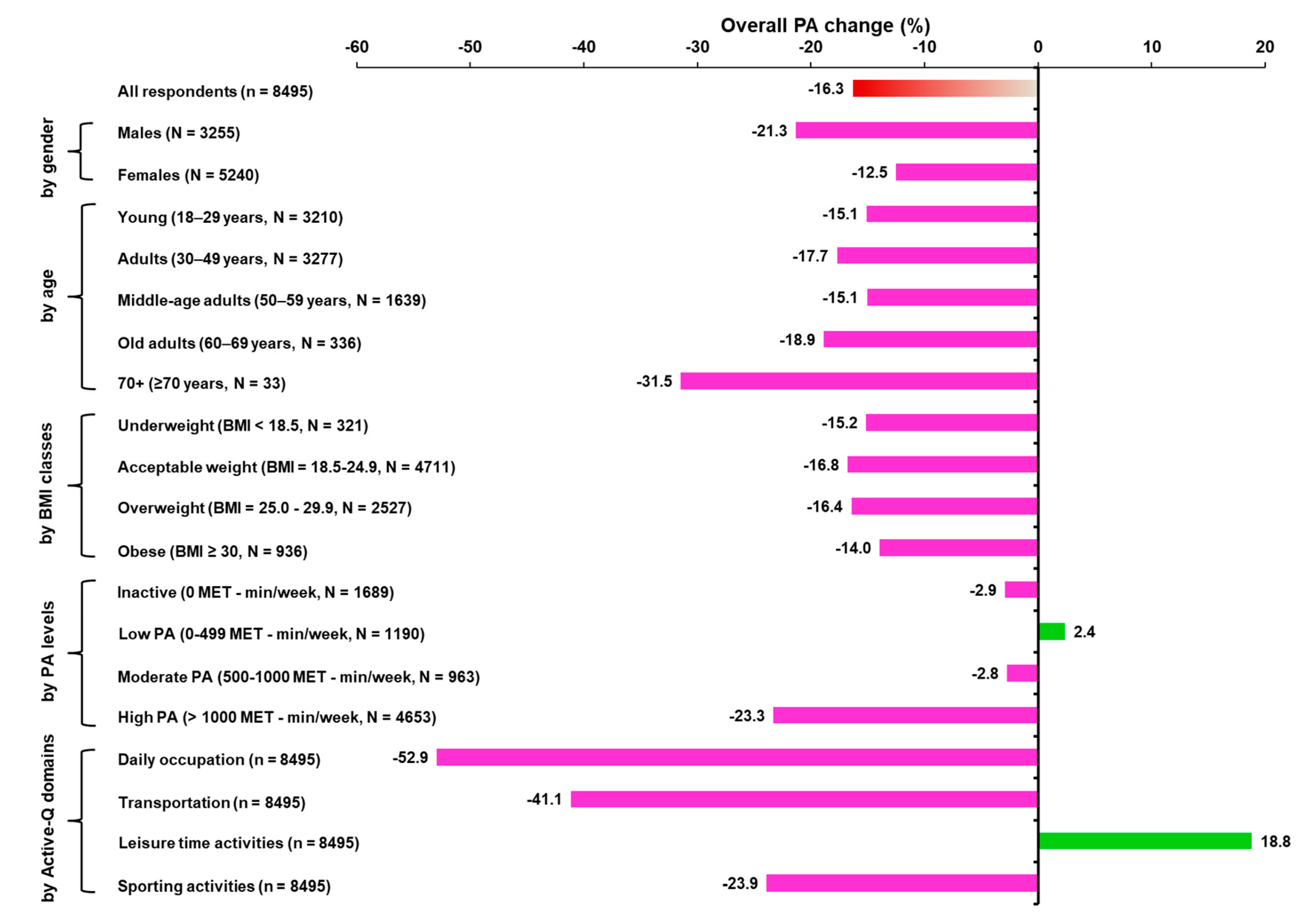 Sports 08 00139 g002 Sports 08 00139 g002