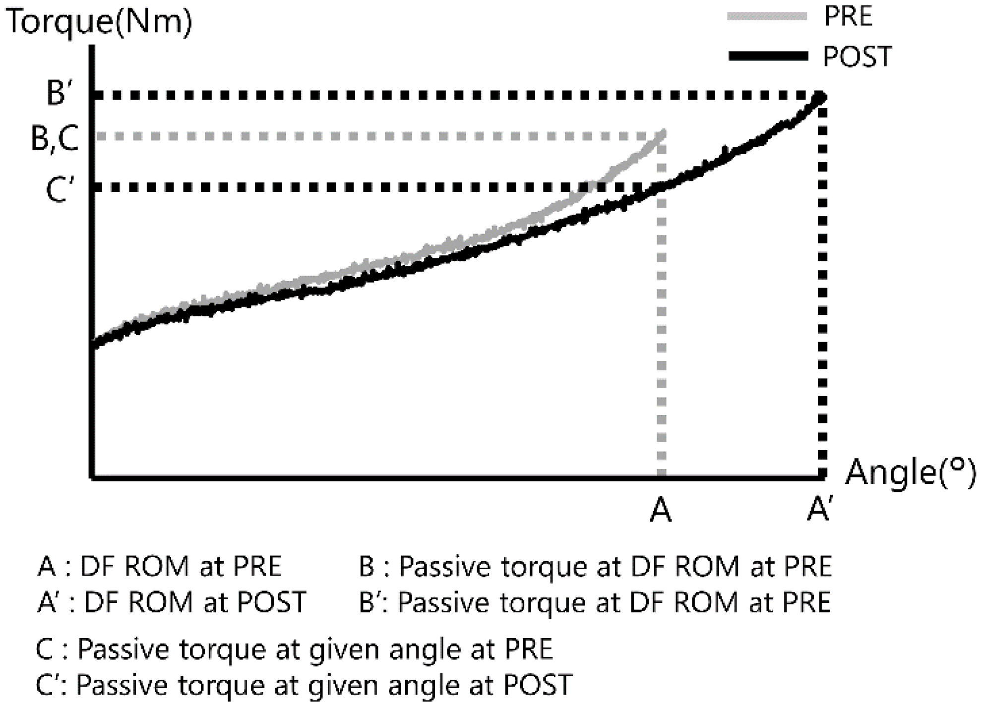 Sports 08 00140 g002 Sports 08 00140 g002