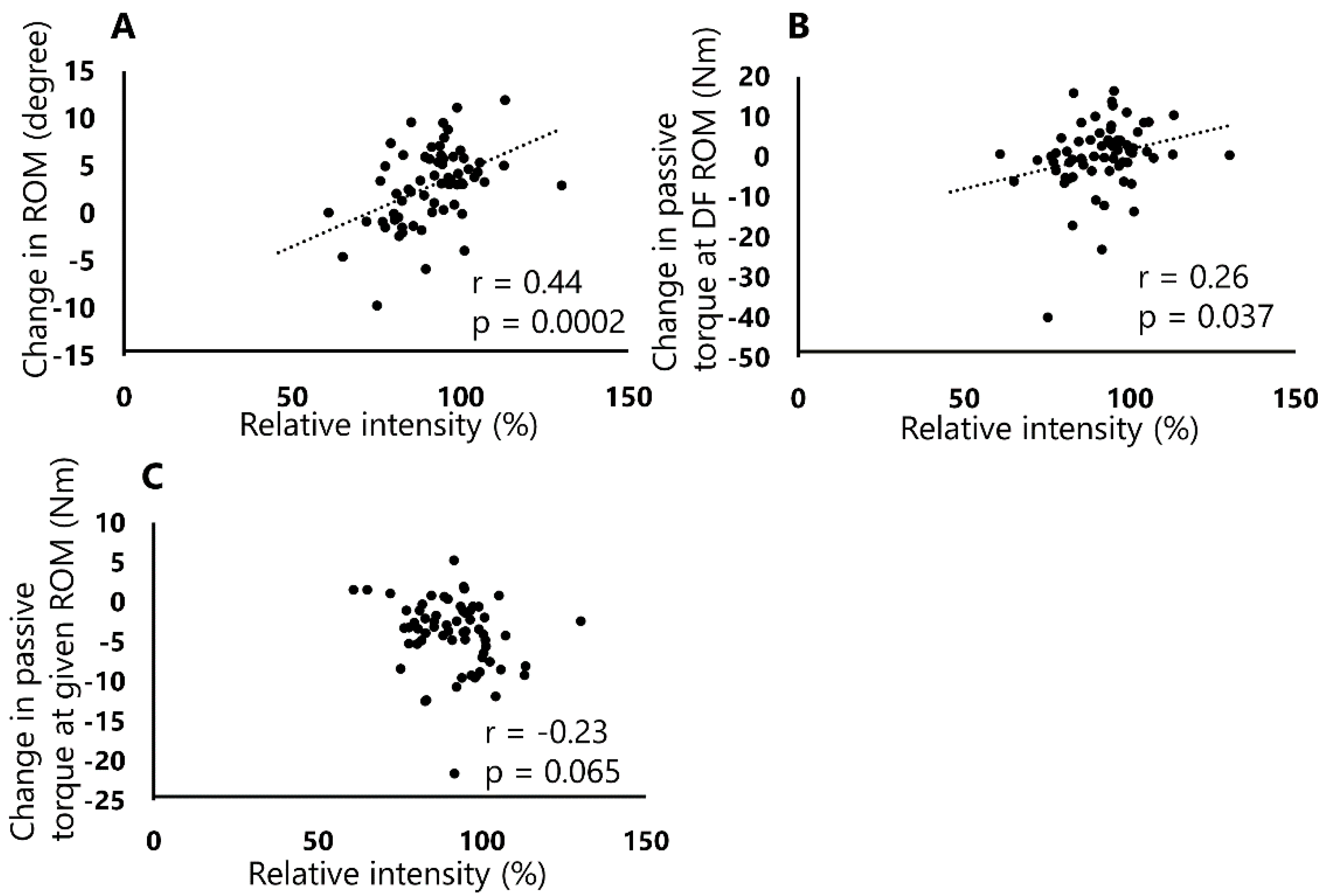 Sports 08 00140 g004 Sports 08 00140 g004