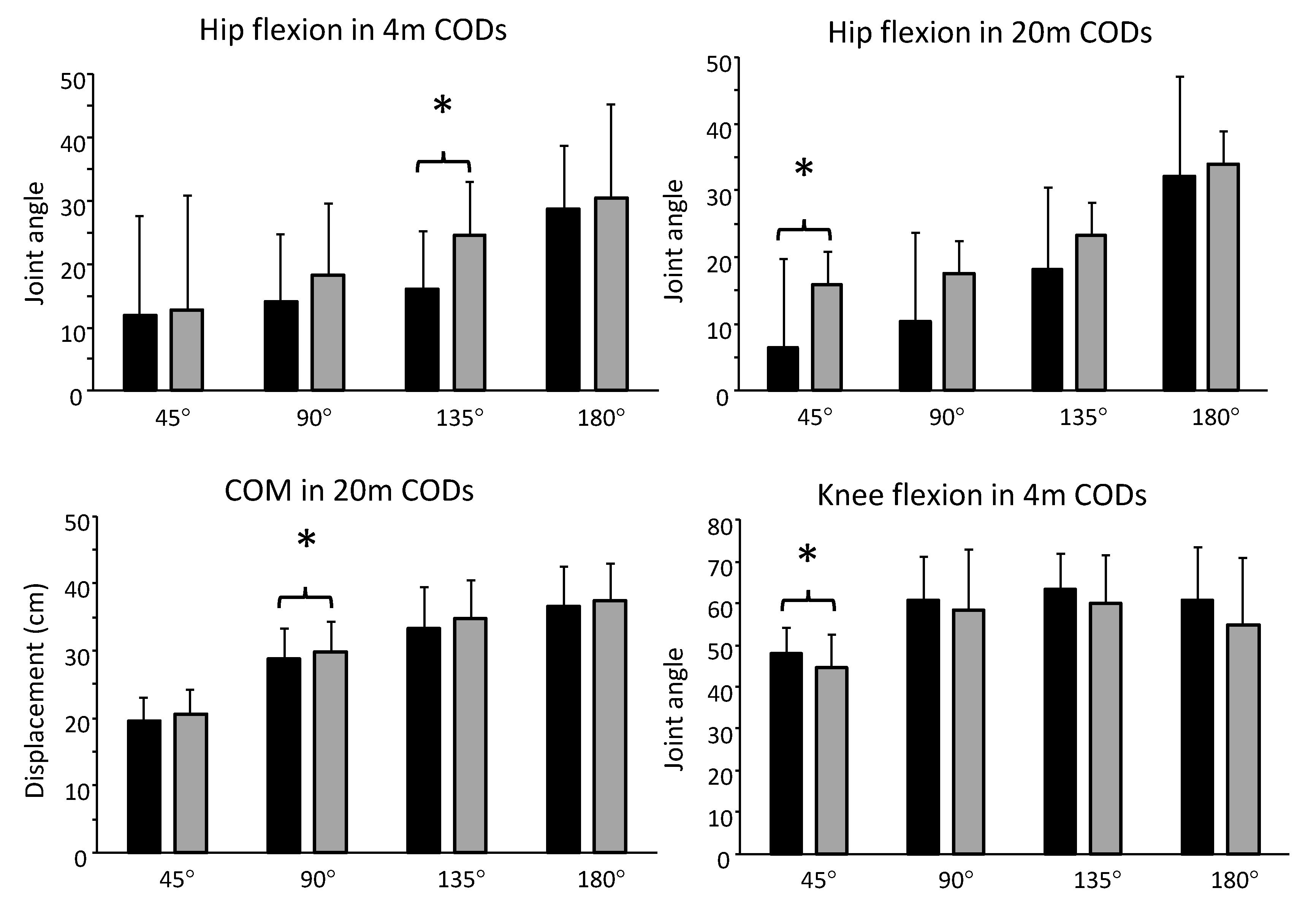 Sports 08 00144 g005