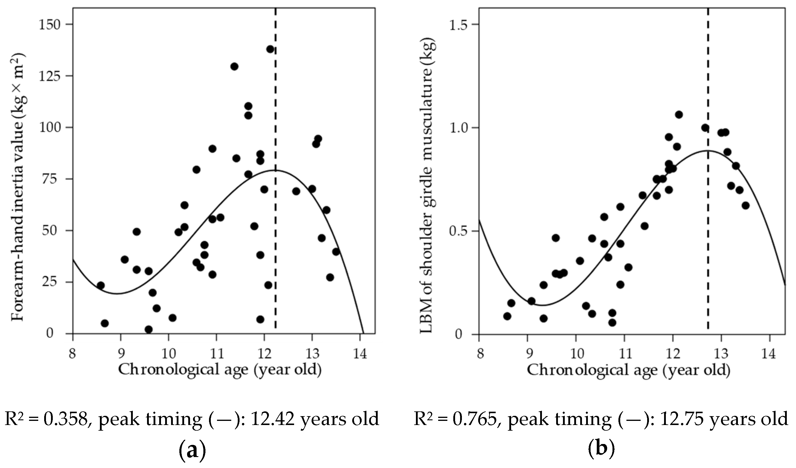 Sports 08 00152 g002 Sports 08 00152 g002