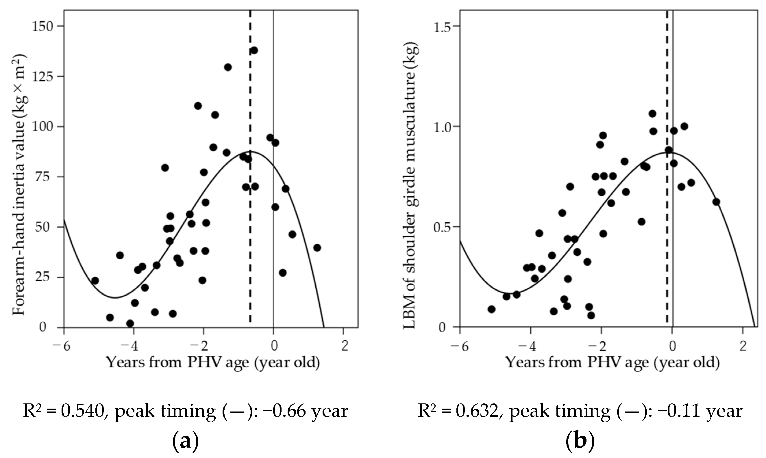 Sports 08 00152 g003 Sports 08 00152 g003