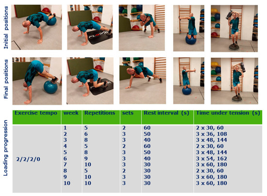 Asymmetrical Training and Variable Loading for Sports Performance