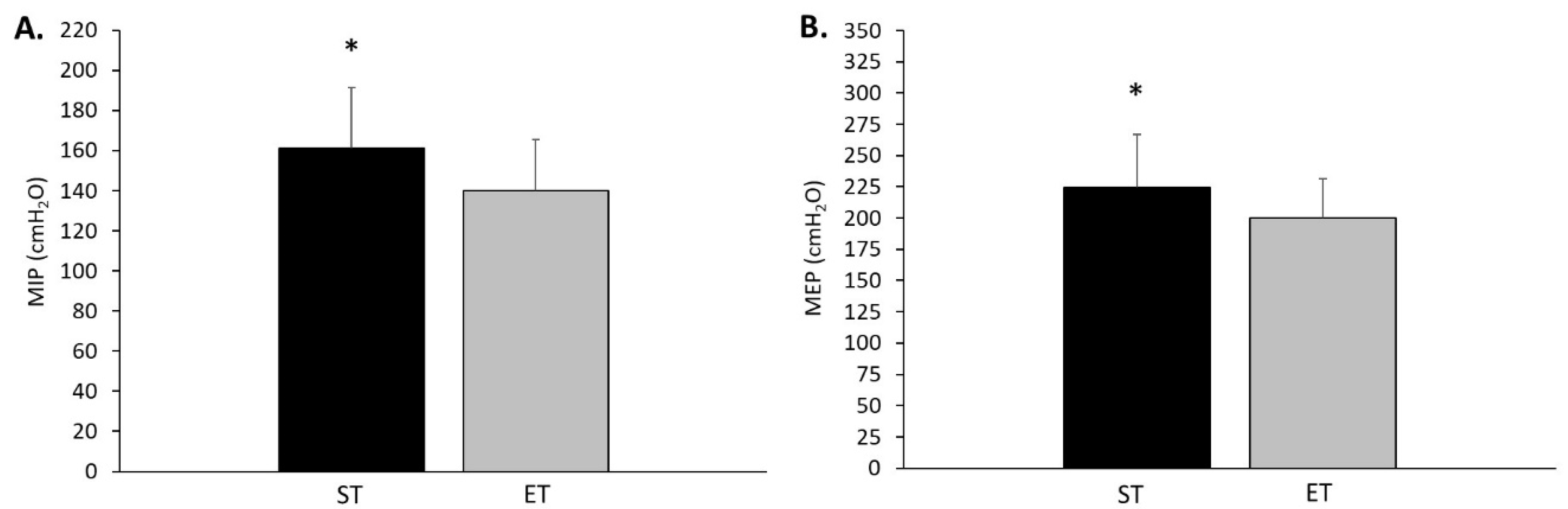 Sports 08 00160 g001
