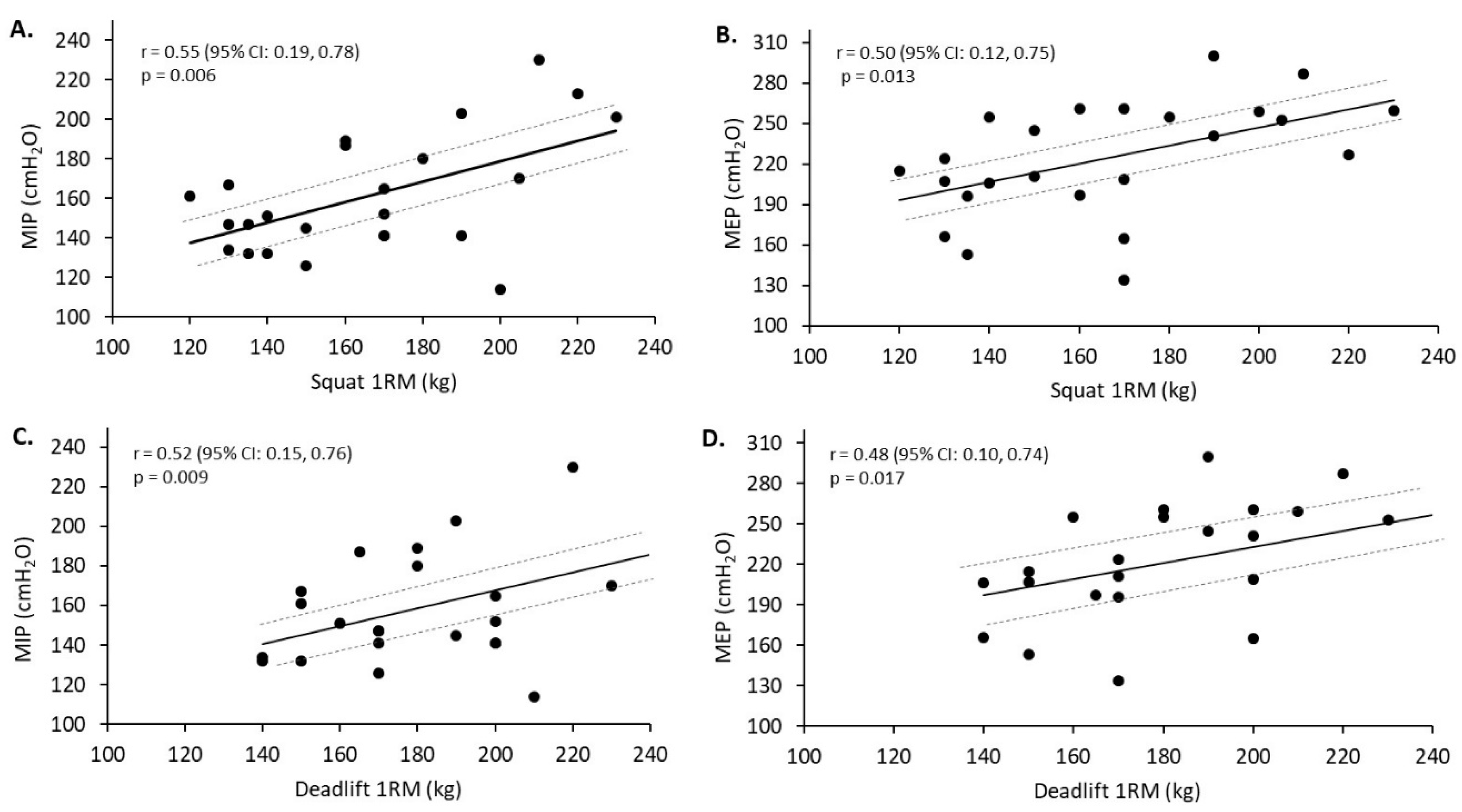 Sports 08 00160 g002
