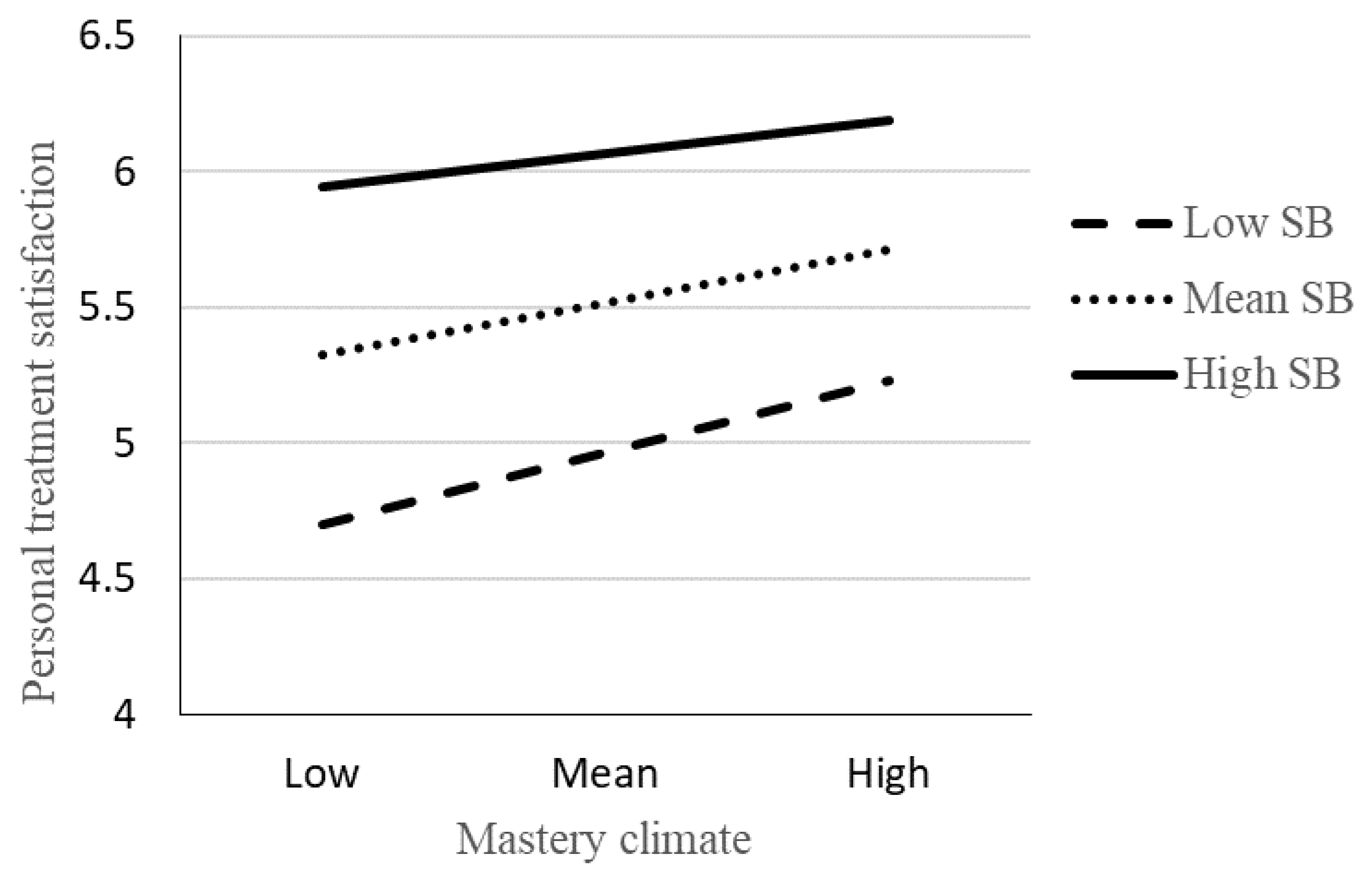 Sports 08 00162 g002