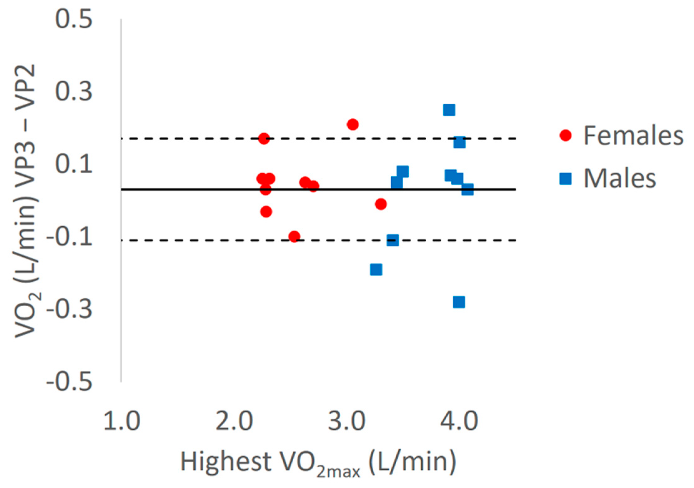 Sports 08 00163 g002 Sports 08 00163 g002