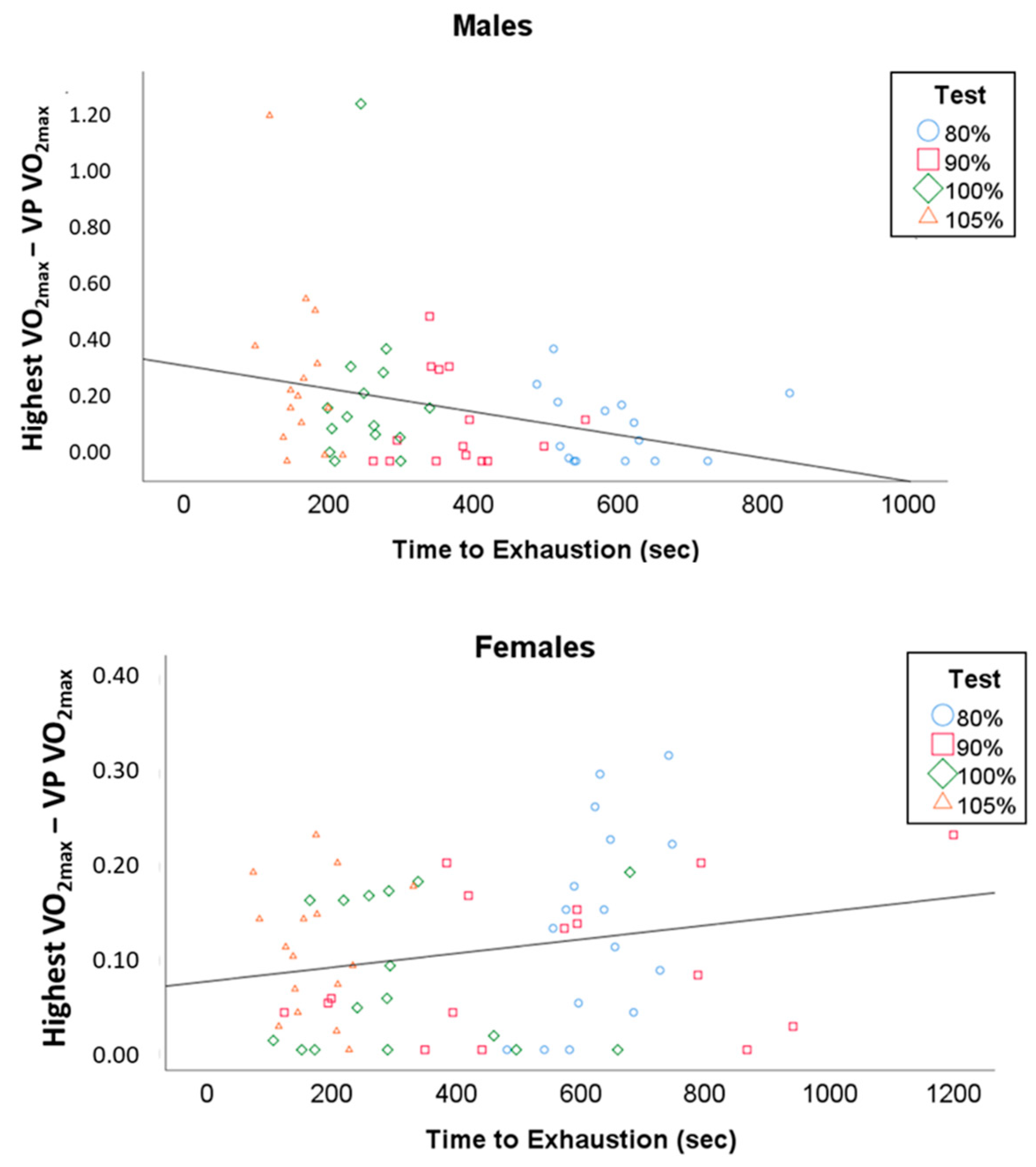 Sports 08 00163 g003 Sports 08 00163 g003