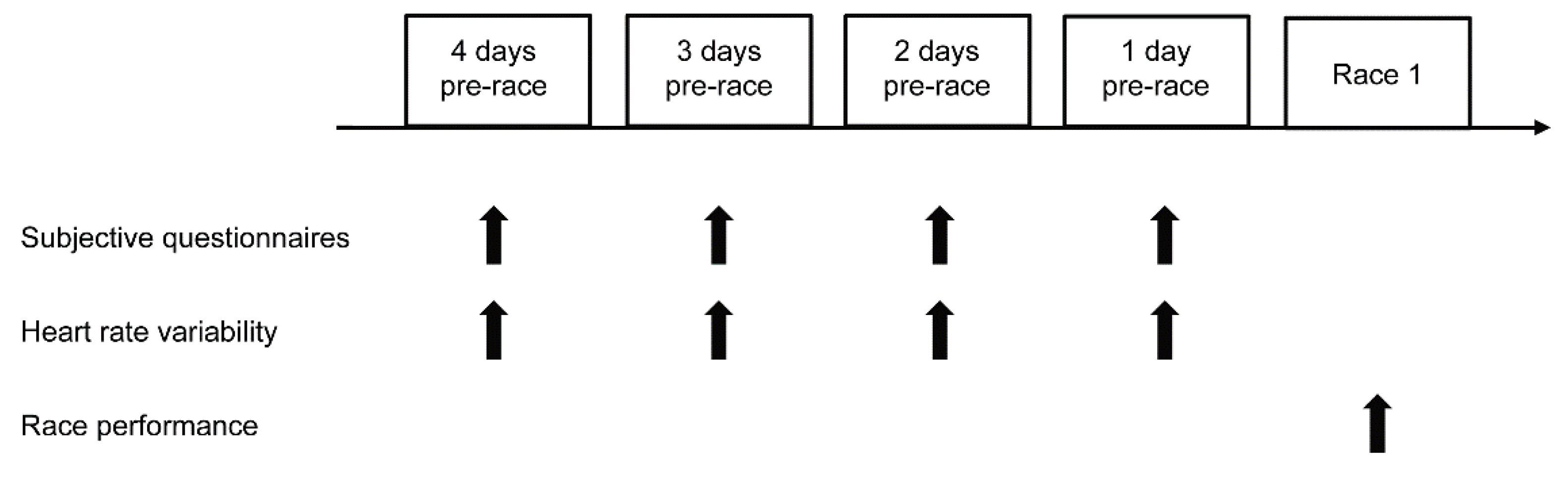 Sports 08 00164 g002