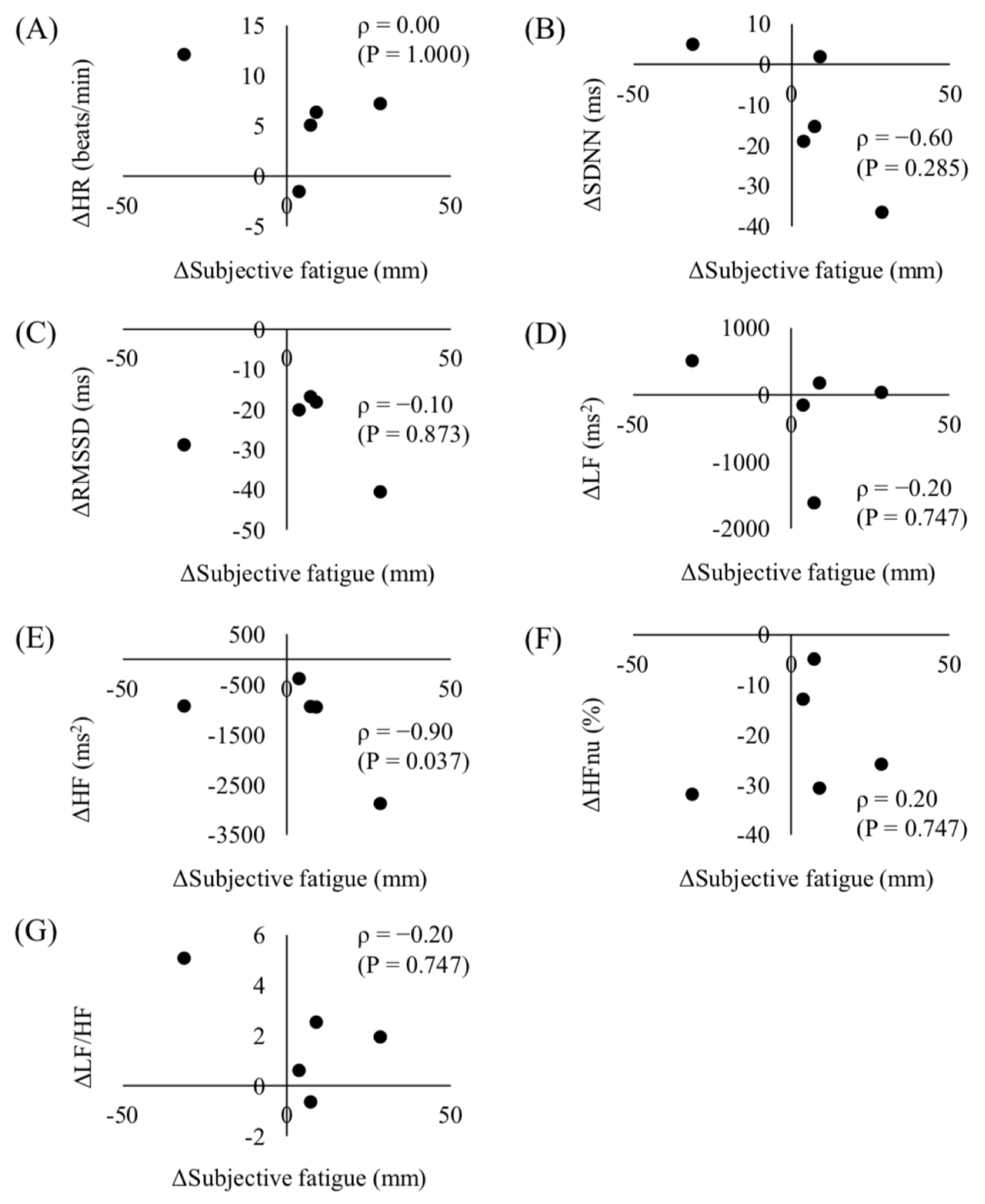 Sports 08 00164 g003