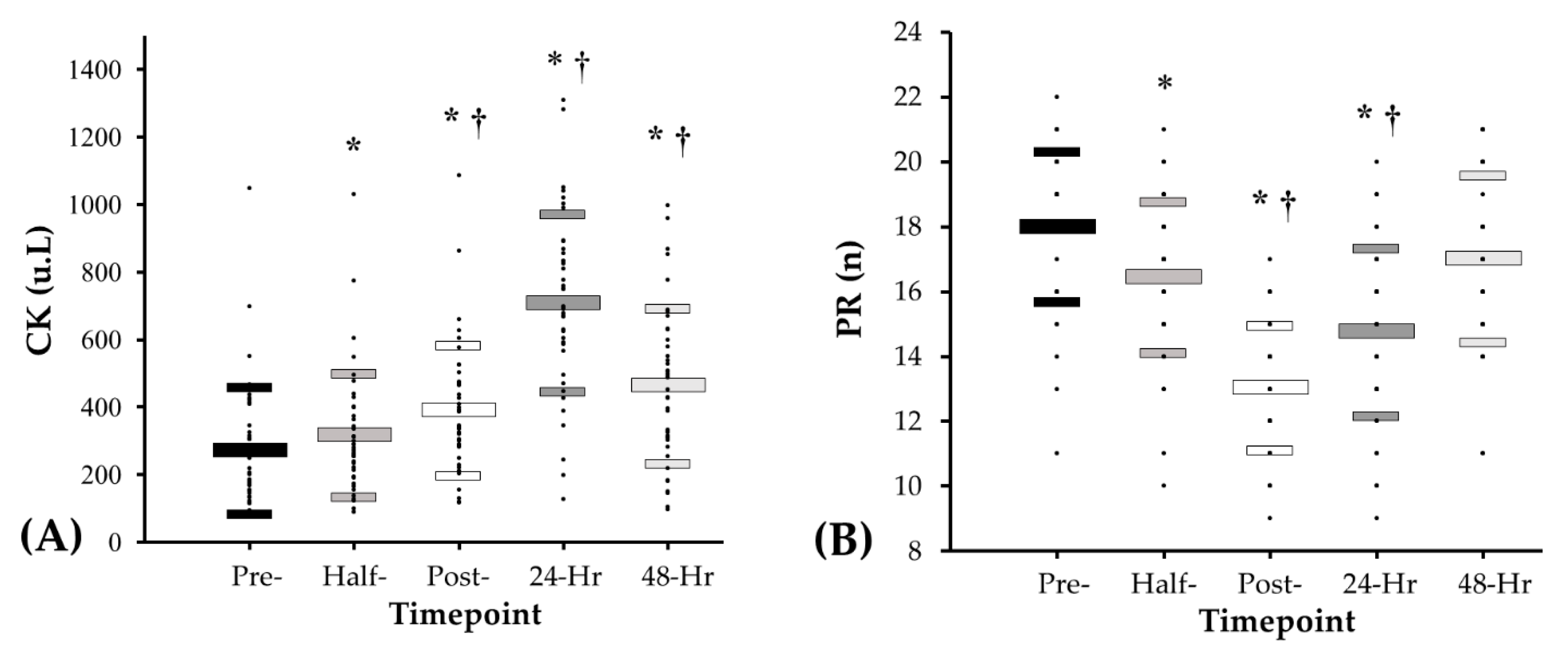 Sports 08 00166 g003 Sports 08 00166 g003