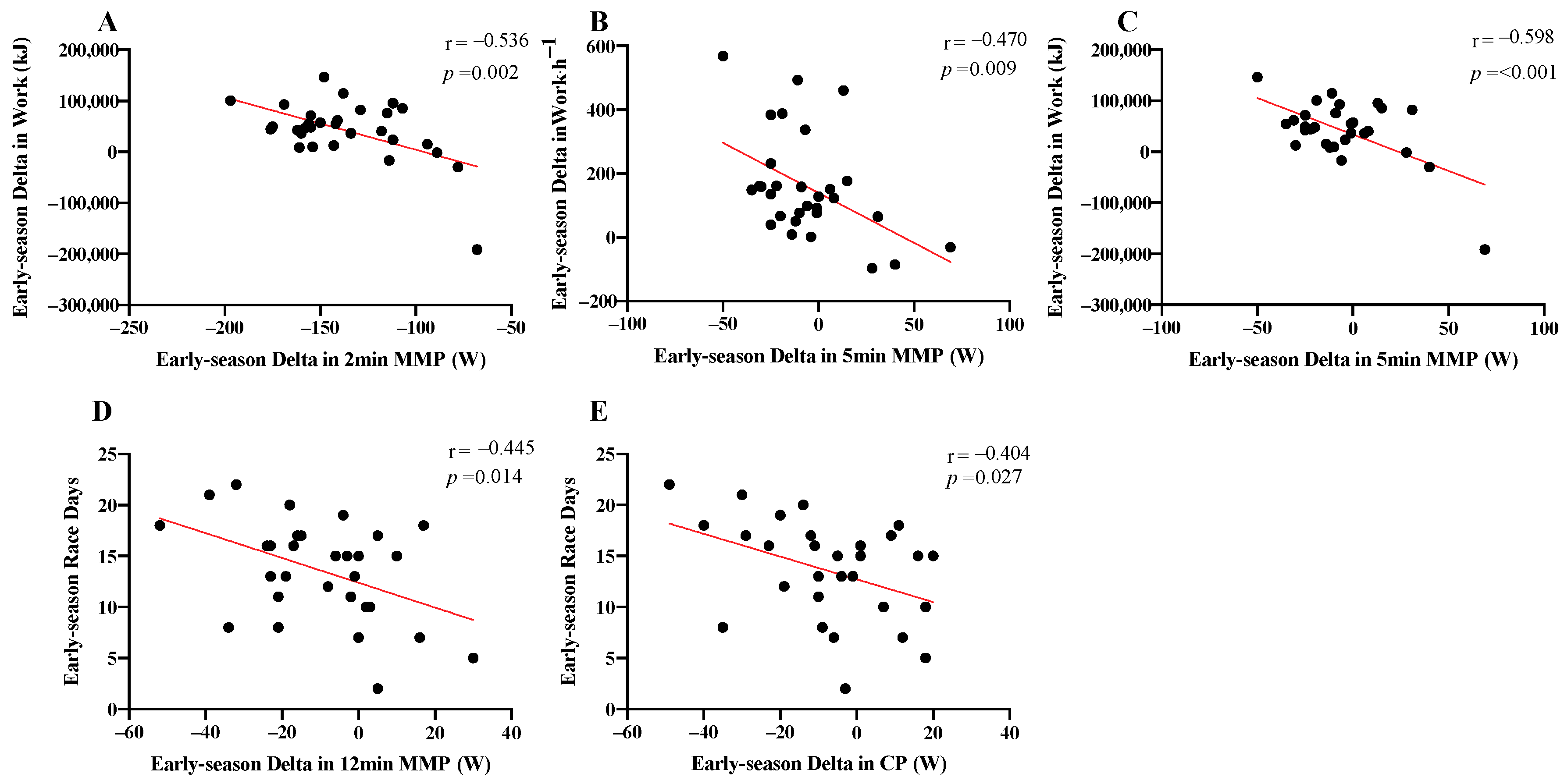 Sports 08 00167 g003 Sports 08 00167 g003