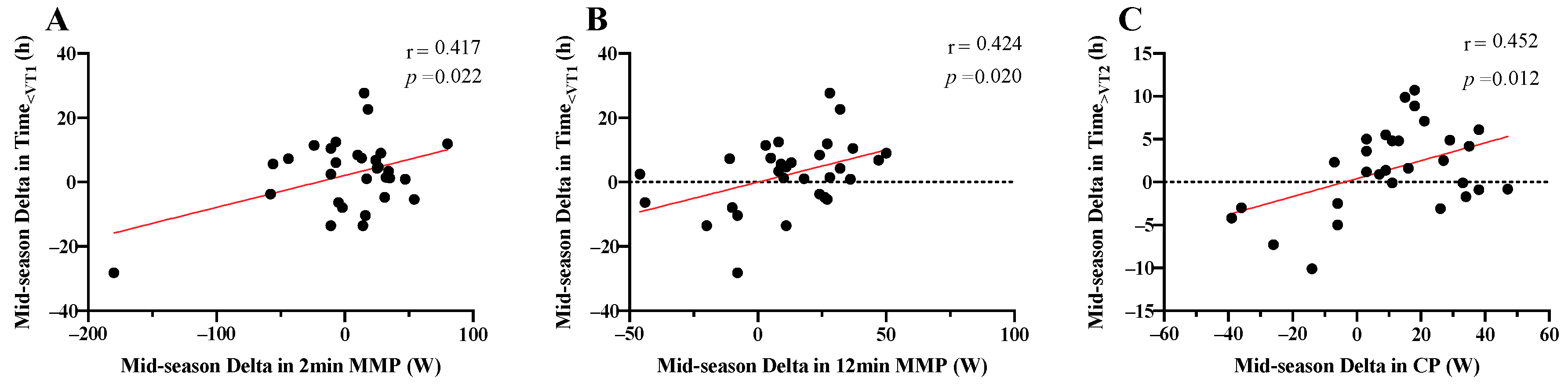 Sports 08 00167 g004 Sports 08 00167 g004