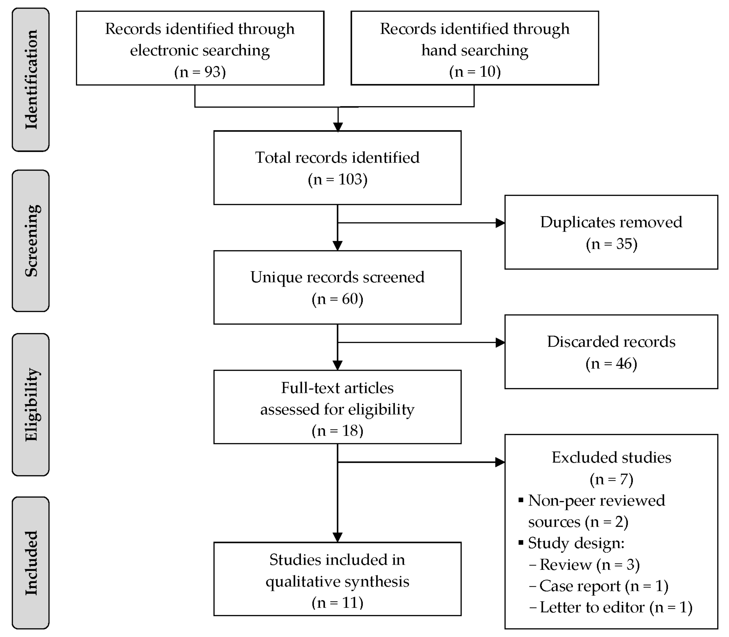 Sports 08 00168 g001 Sports 08 00168 g001