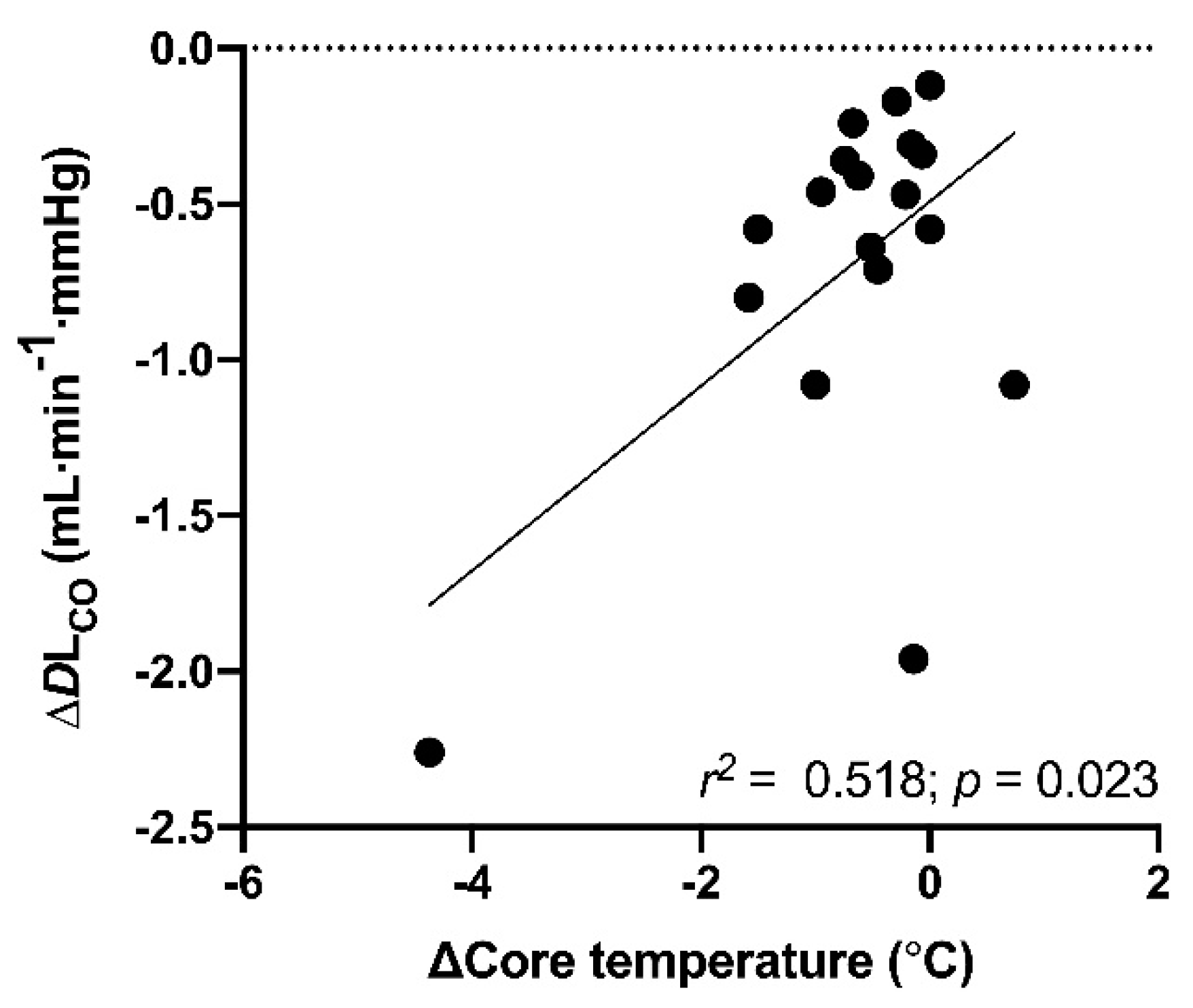 Sports 09 00007 g002 Sports 09 00007 g002