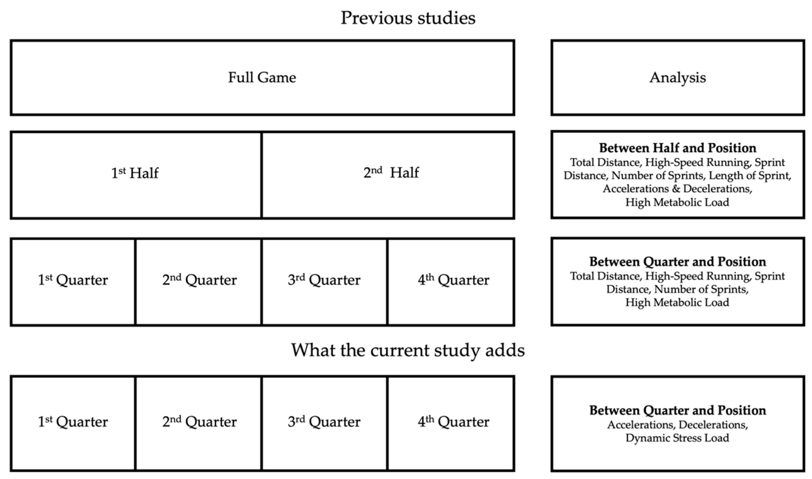 Sports 09 00010 g001