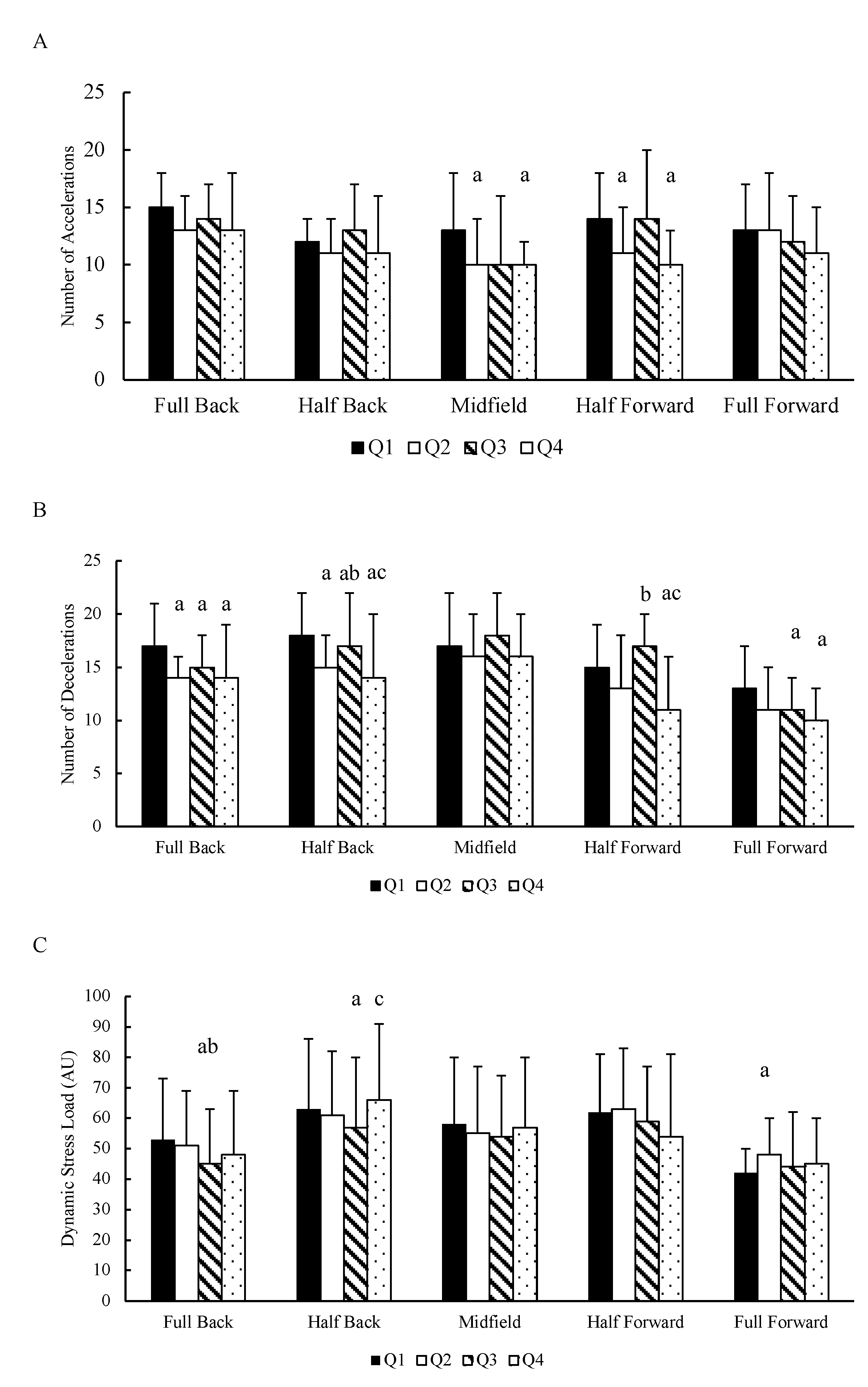 Sports 09 00010 g003