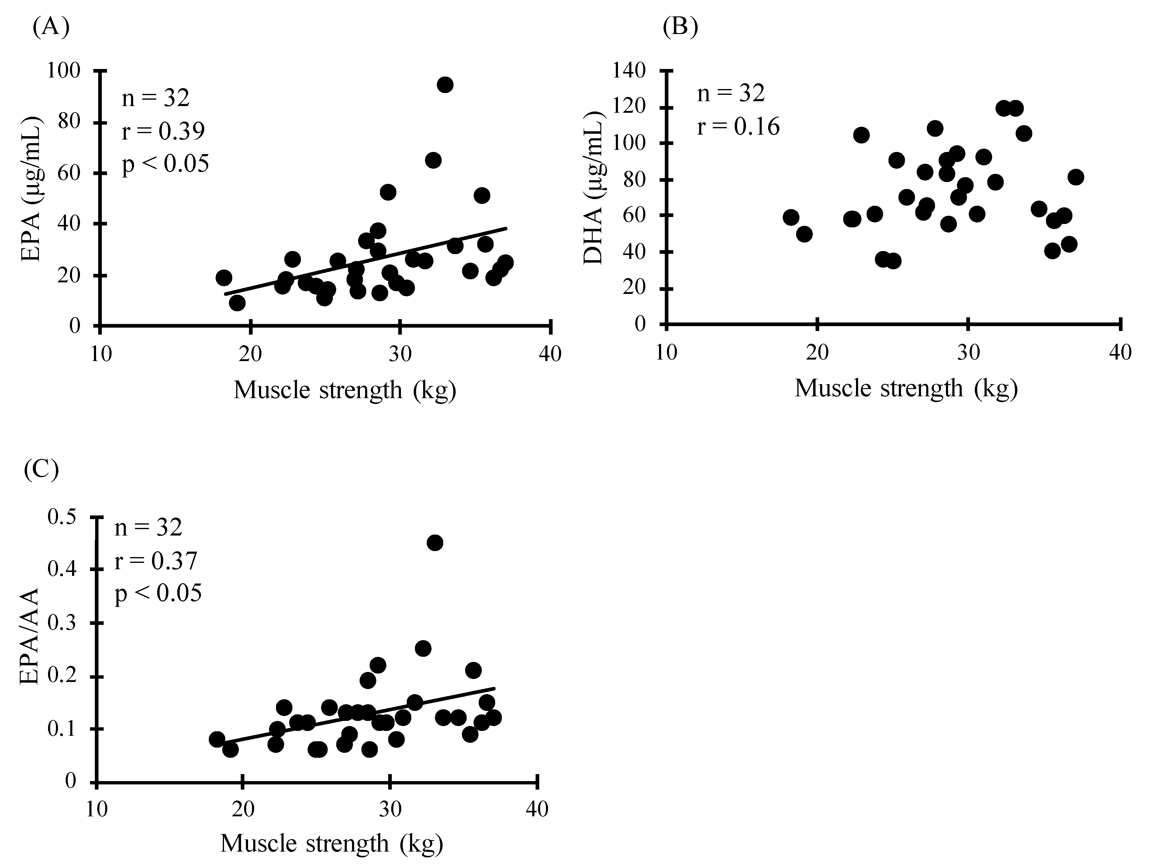 Sports 09 00011 g002 Sports 09 00011 g002
