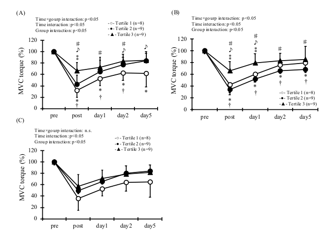 Sports 09 00011 g003 Sports 09 00011 g003