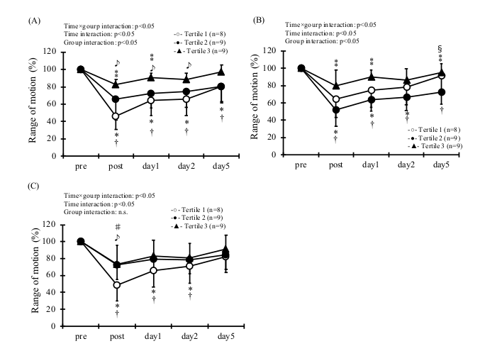 Sports 09 00011 g004 Sports 09 00011 g004