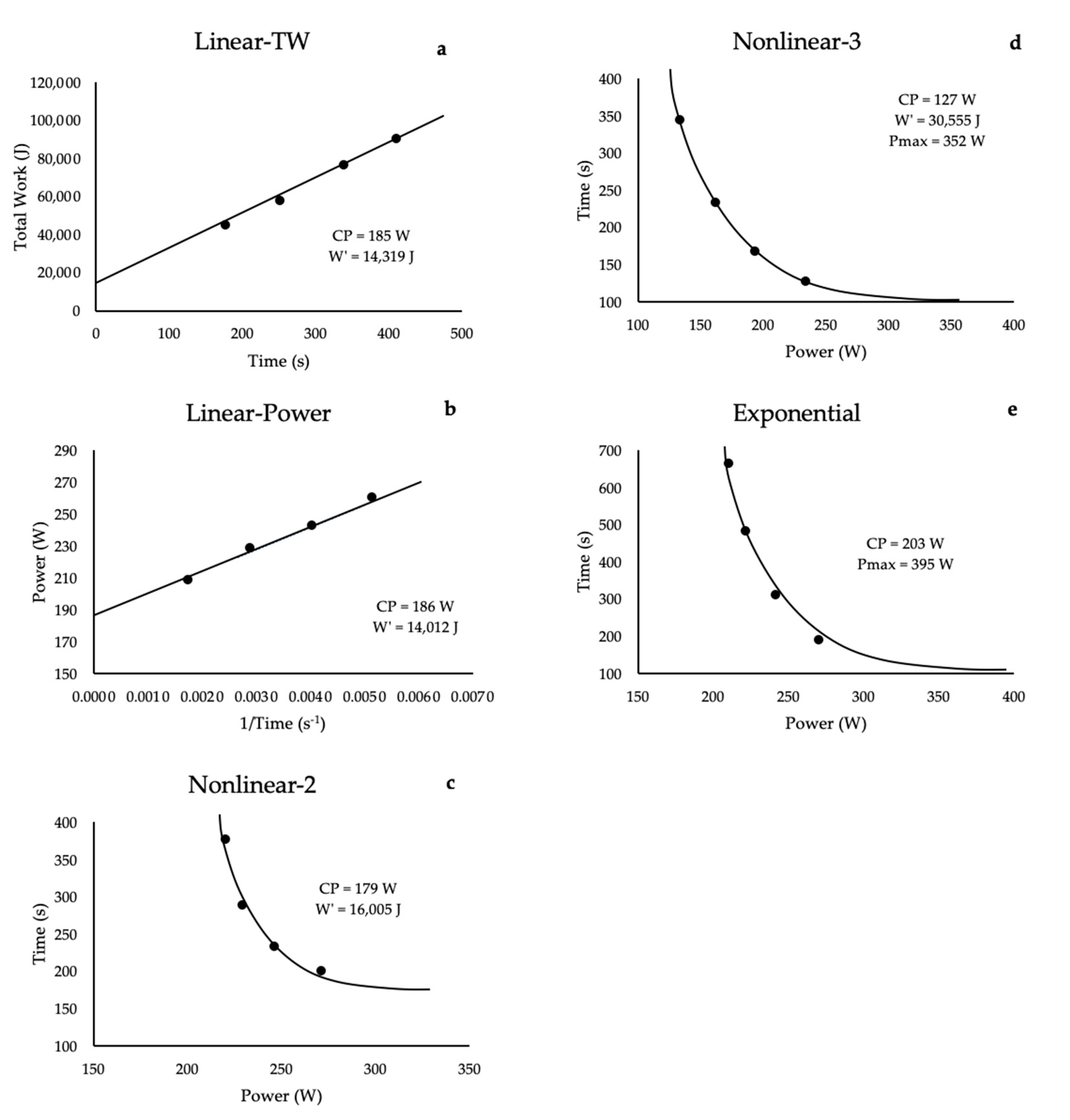 Sports 09 00015 g002