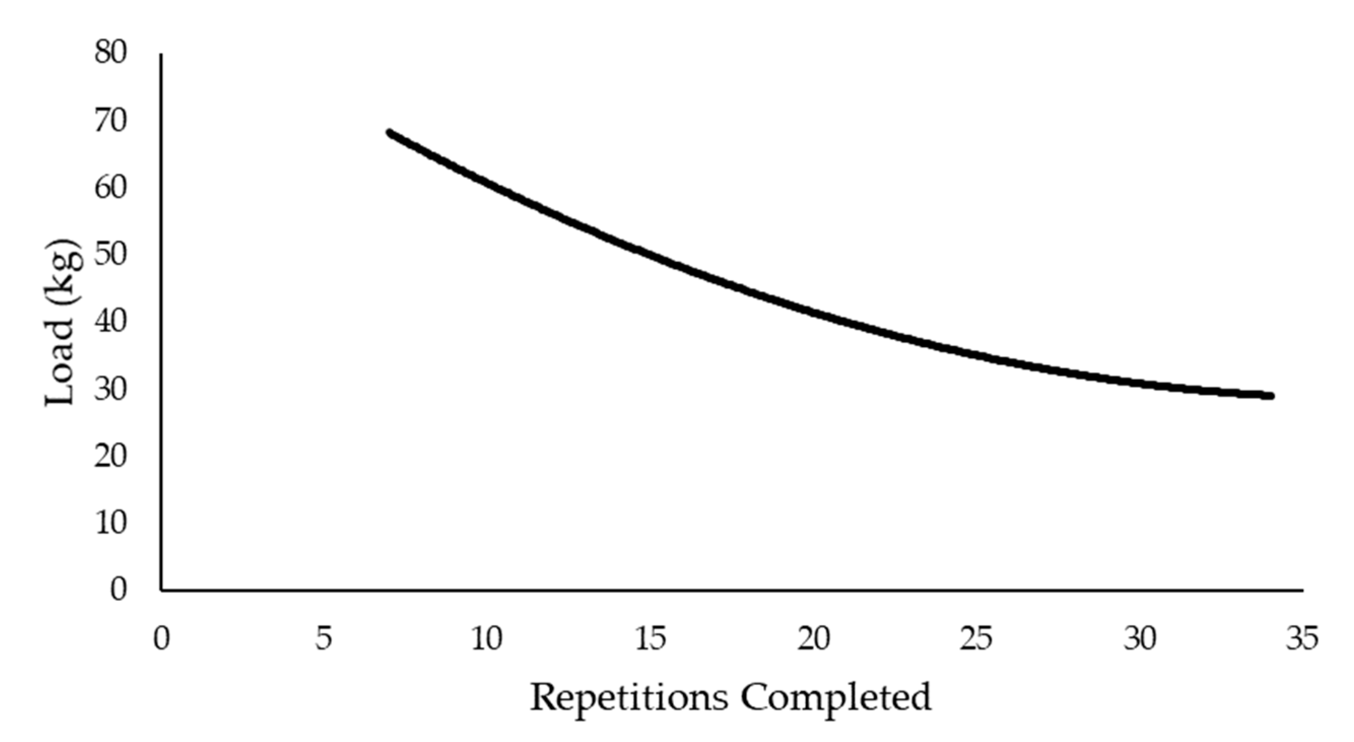 Sports 09 00015 g003