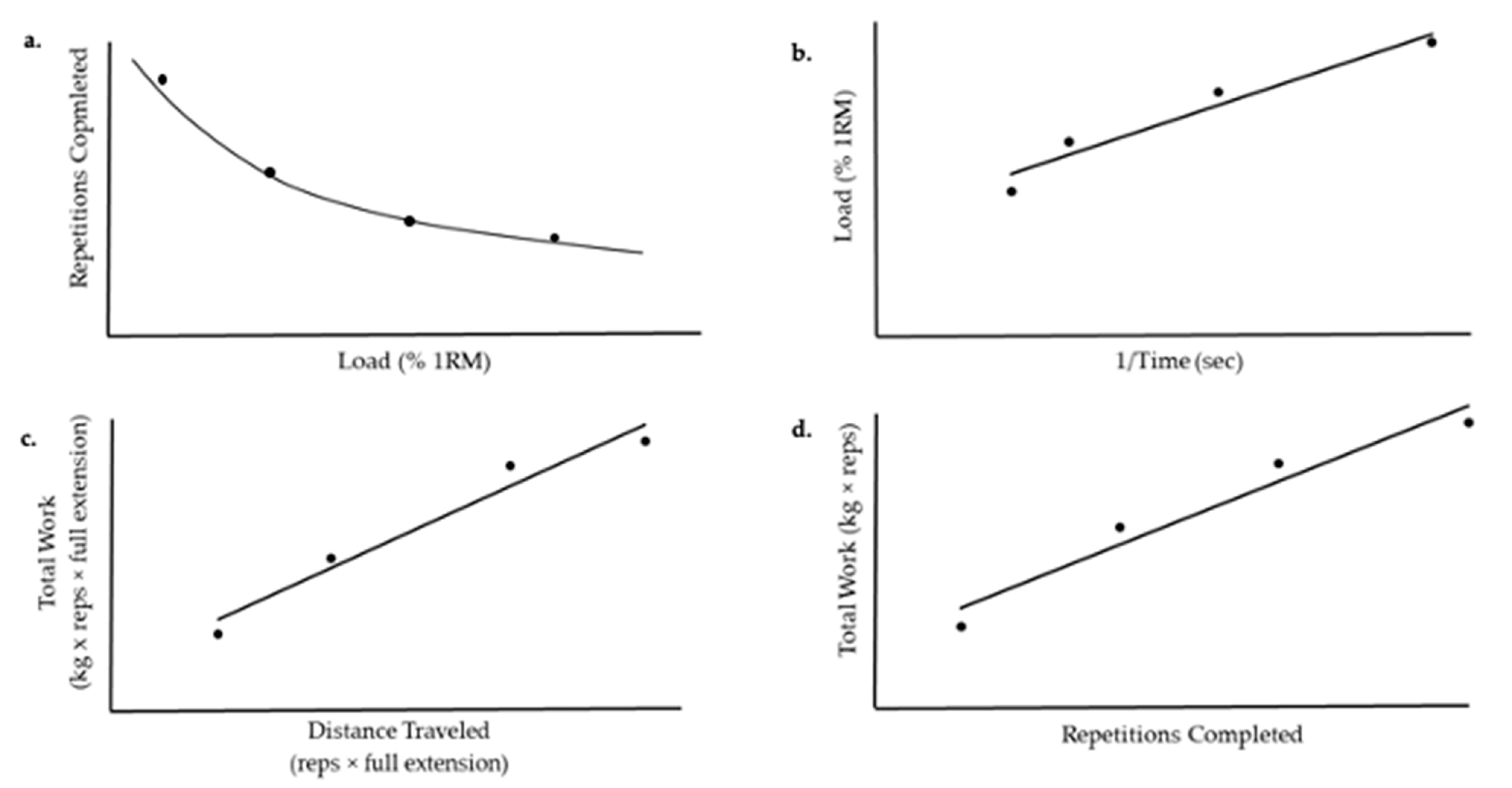 Sports 09 00015 g004