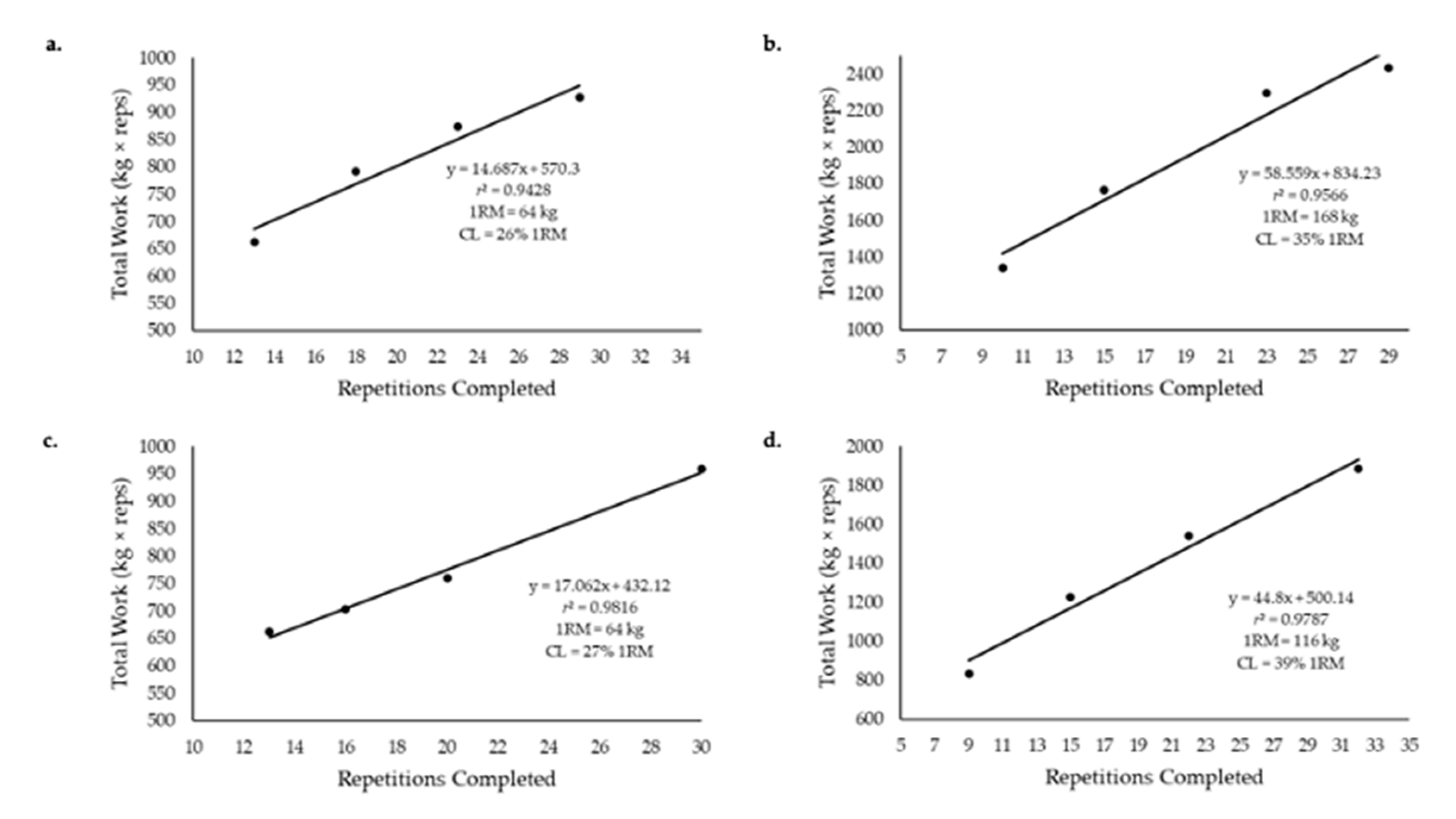 Sports 09 00015 g005