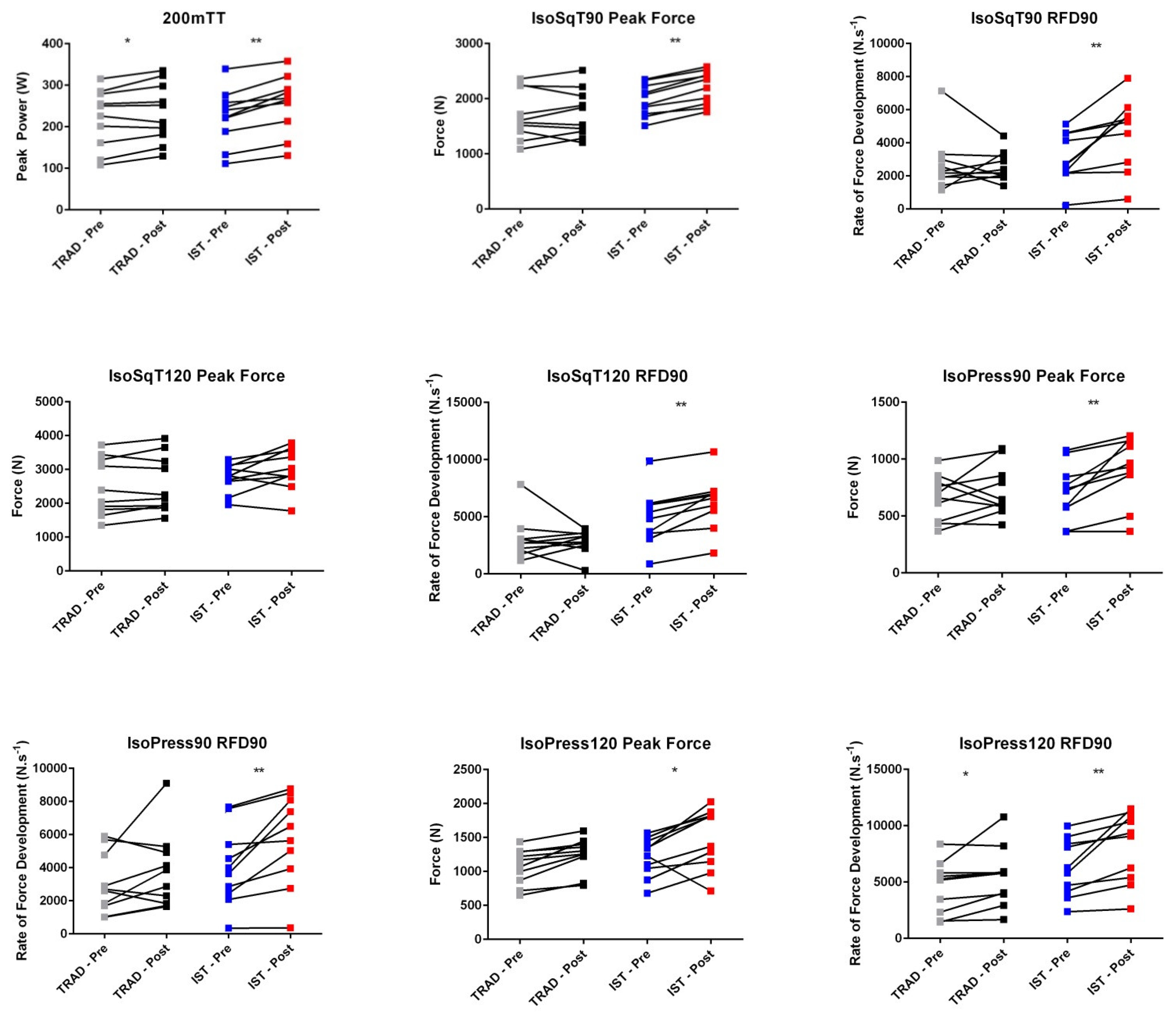 Sports 09 00016 g002a Sports 09 00016 g002a