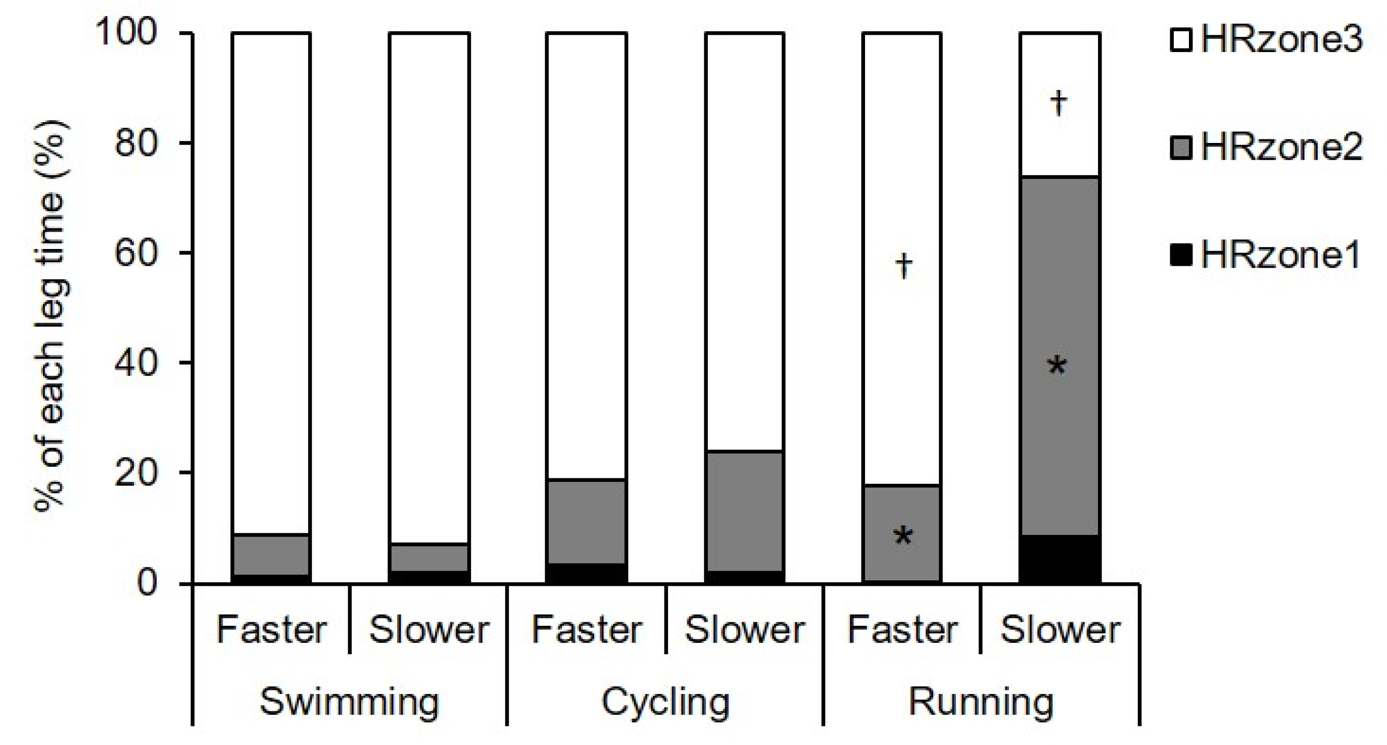 Sports 09 00018 g002 Sports 09 00018 g002