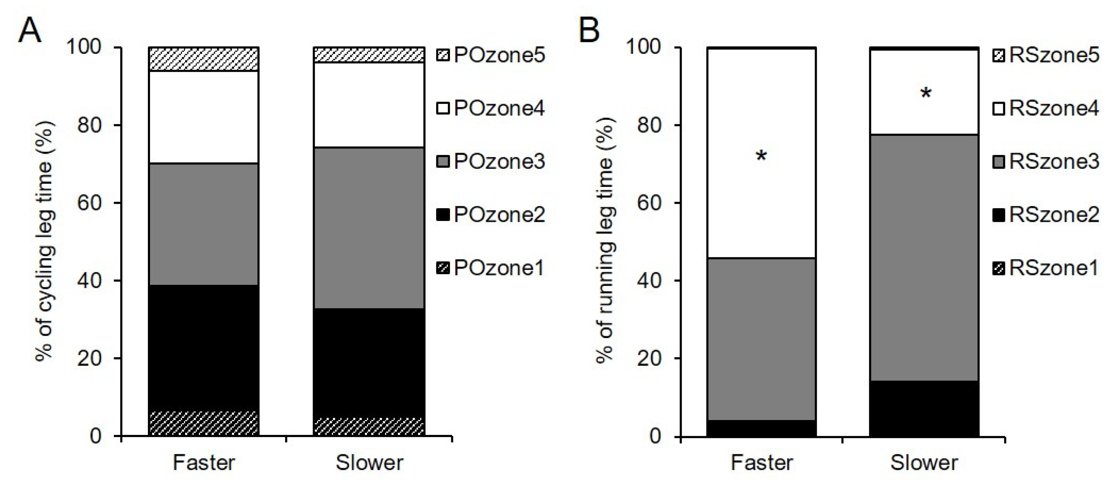 Sports 09 00018 g003 Sports 09 00018 g003