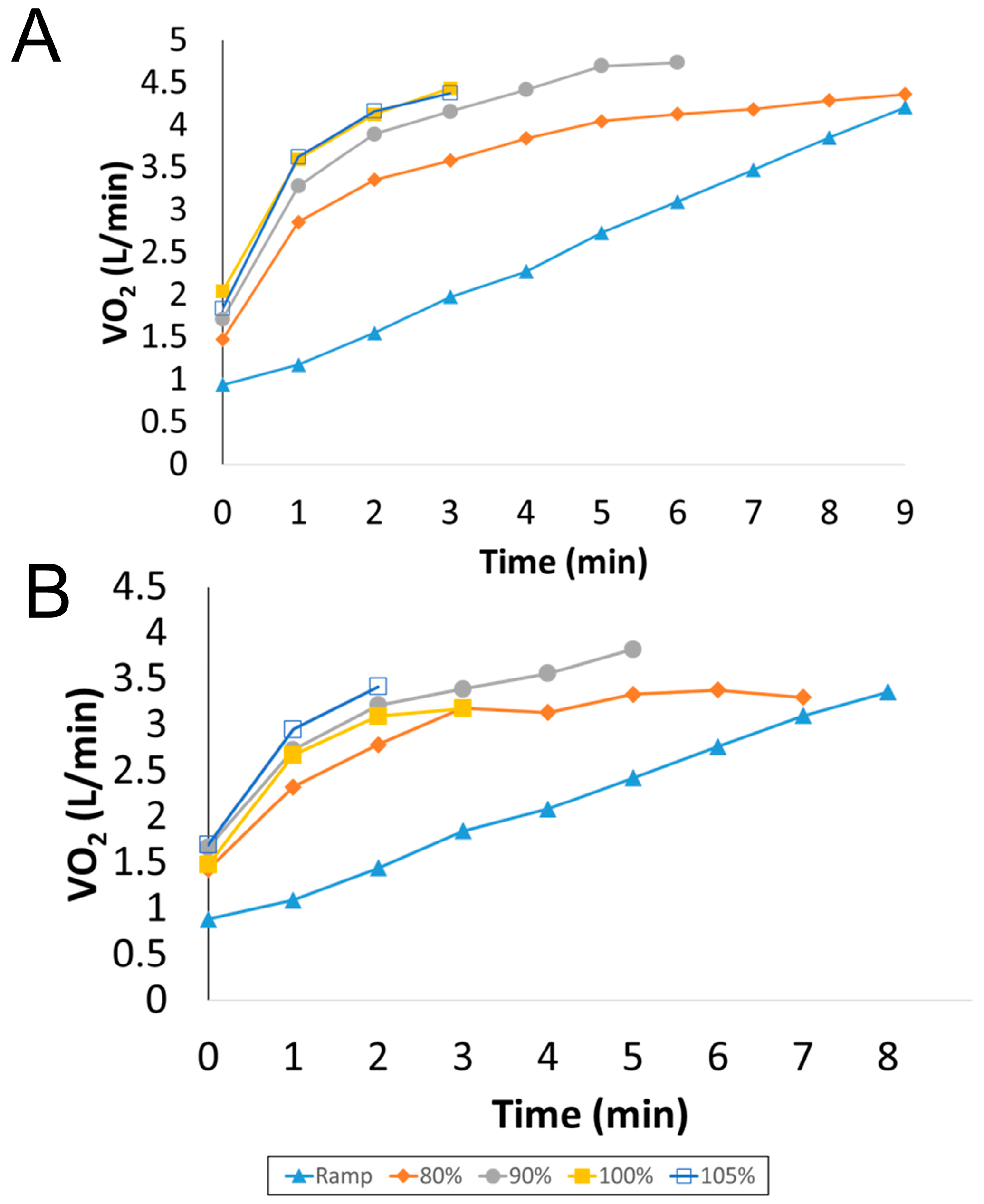 Sports 09 00030 g001