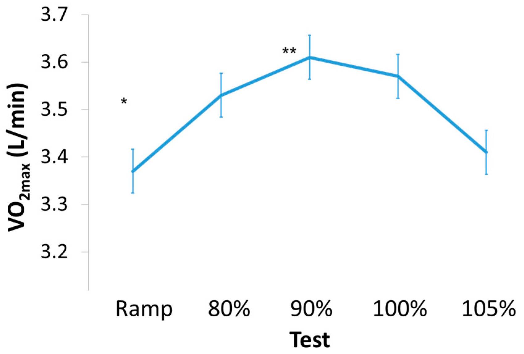 Sports 09 00030 g002
