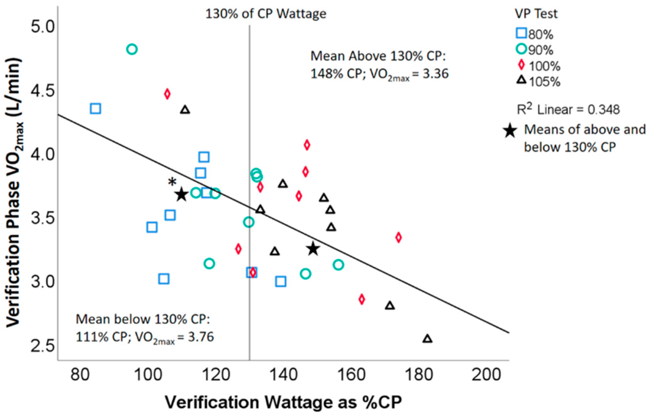 Sports 09 00030 g003