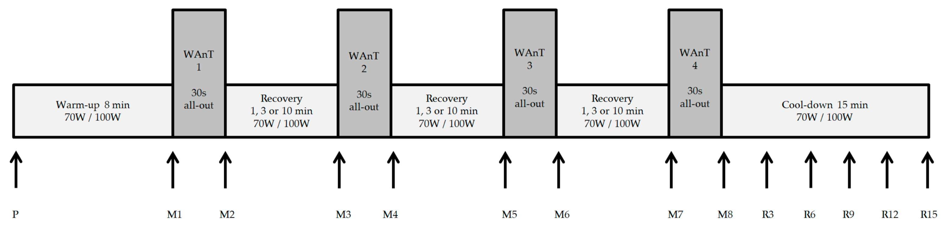 Sports 09 00034 g001 Sports 09 00034 g001