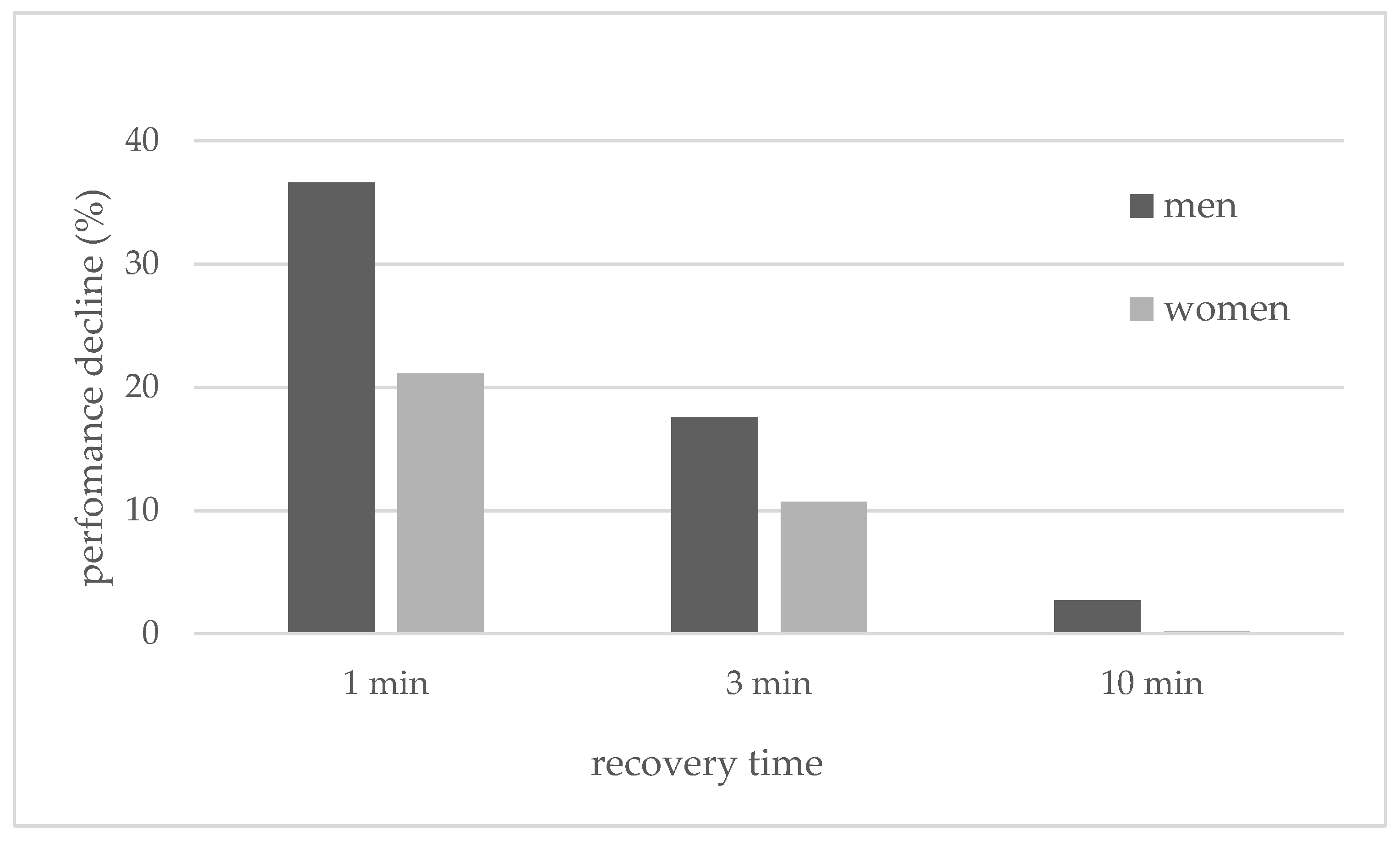 Sports 09 00034 g002 Sports 09 00034 g002
