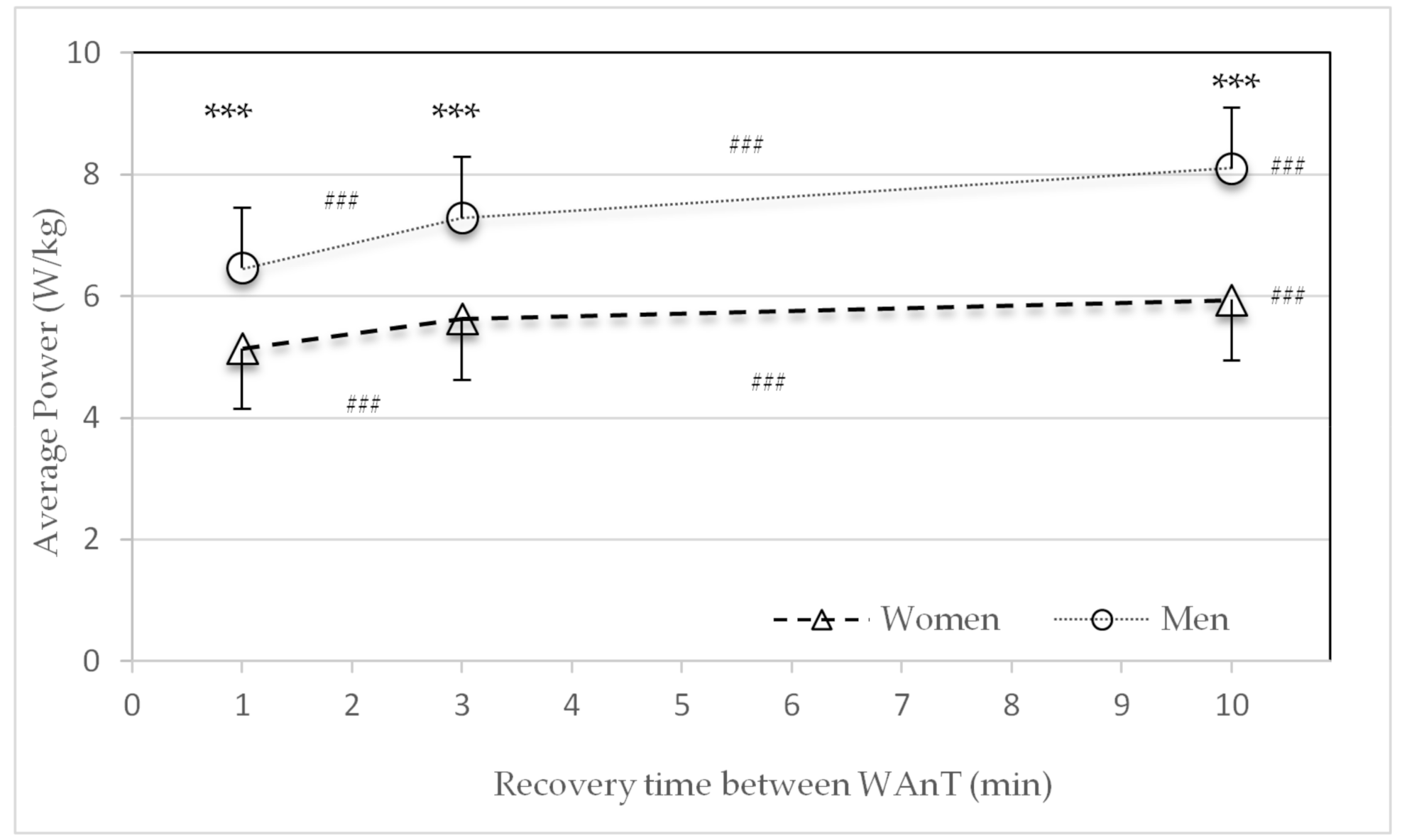 Sports 09 00034 g003 Sports 09 00034 g003