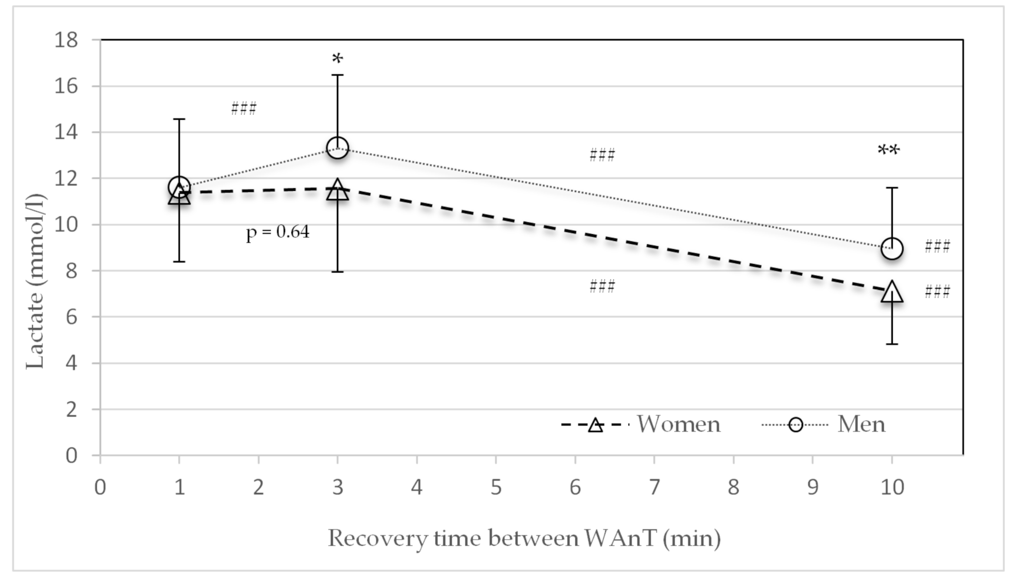 Sports 09 00034 g004 Sports 09 00034 g004