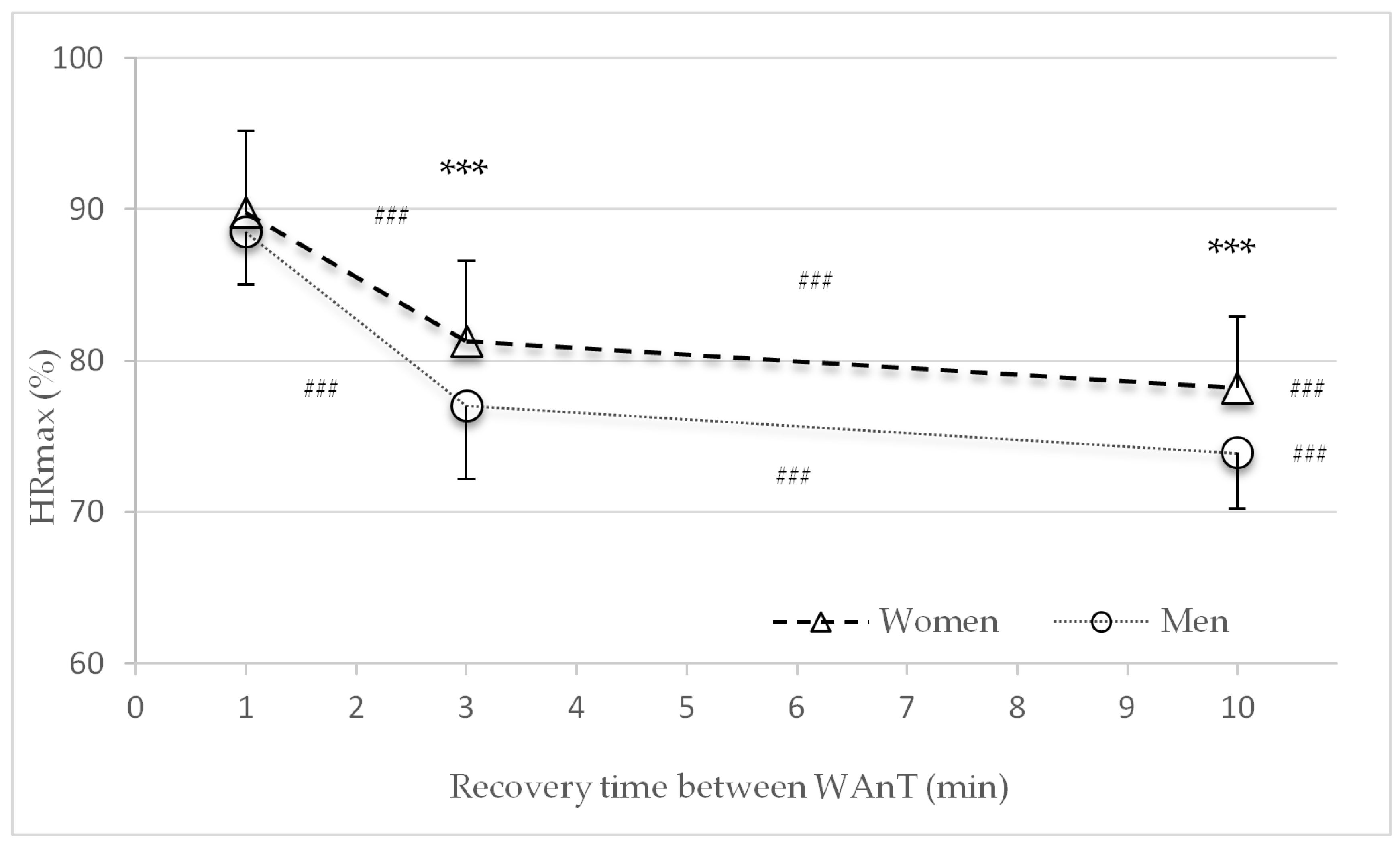 Sports 09 00034 g005 Sports 09 00034 g005