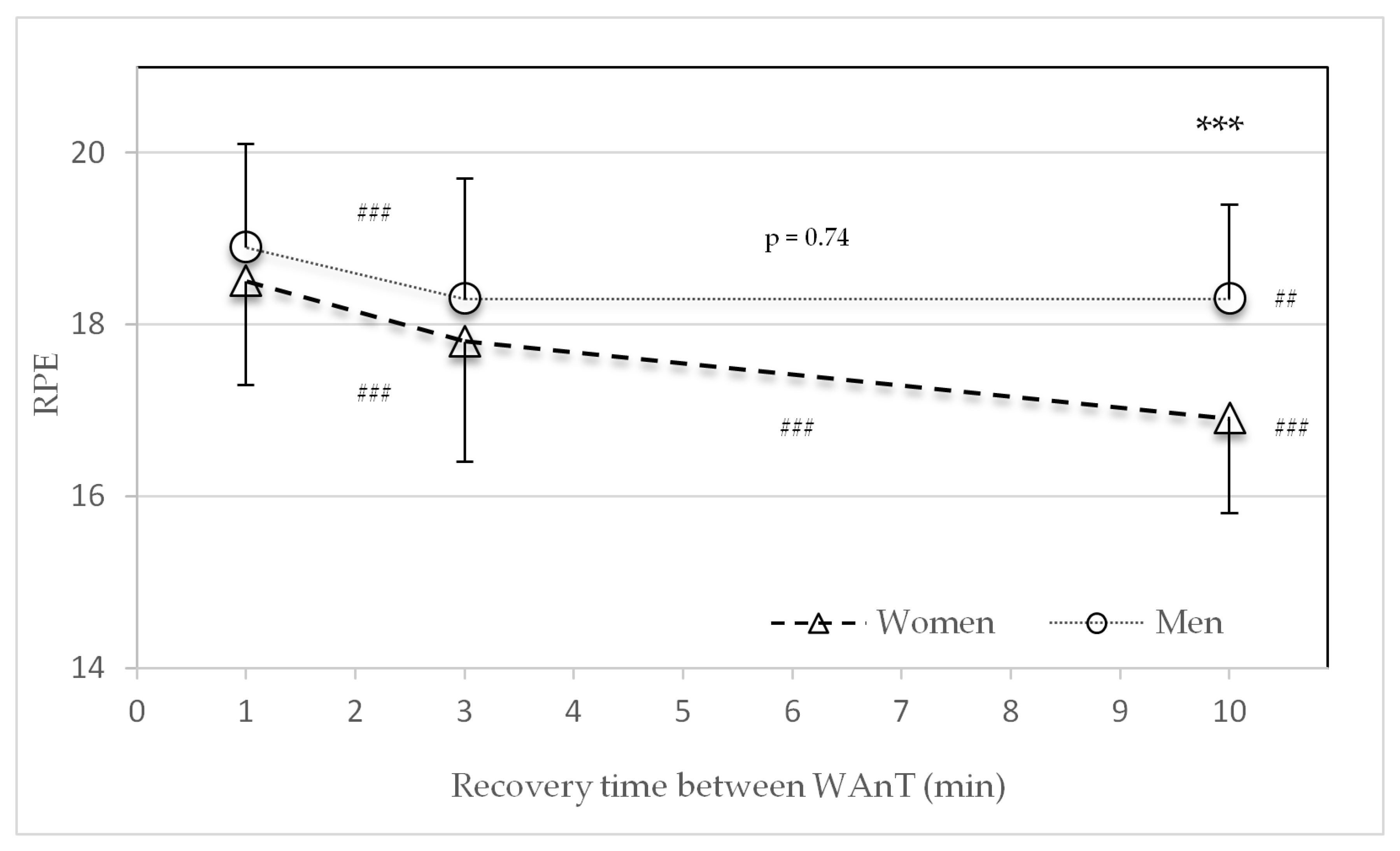 Sports 09 00034 g006 Sports 09 00034 g006